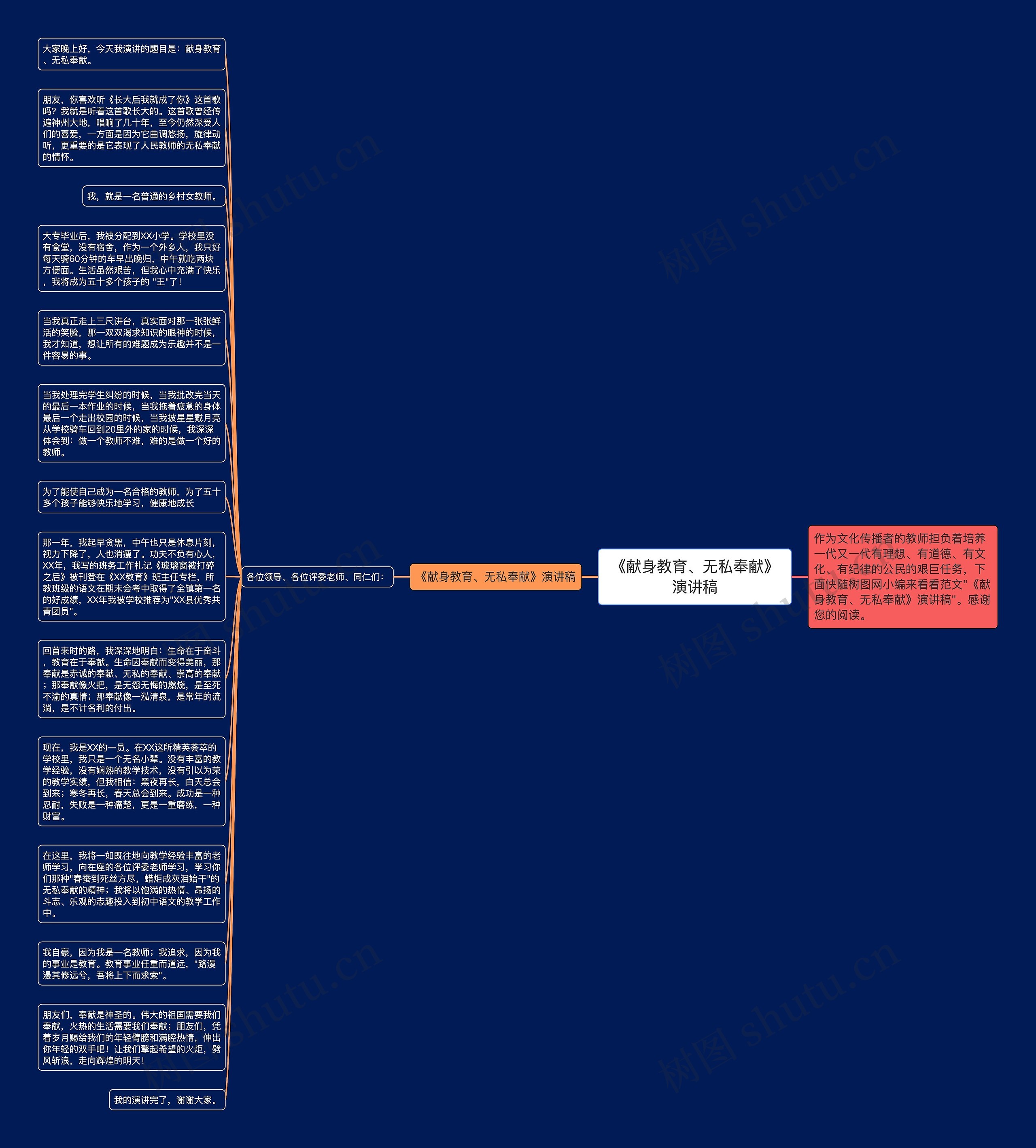 《献身教育、无私奉献》演讲稿思维导图