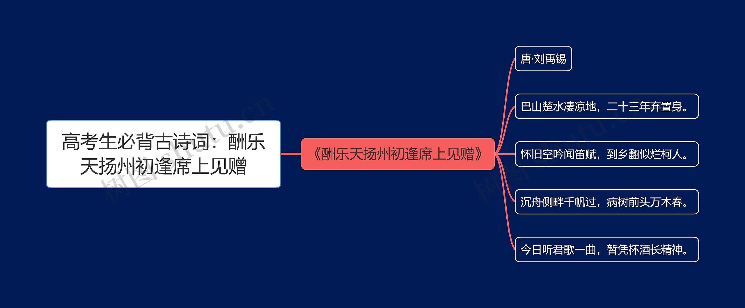 高考生必背古诗词：酬乐天扬州初逢席上见赠