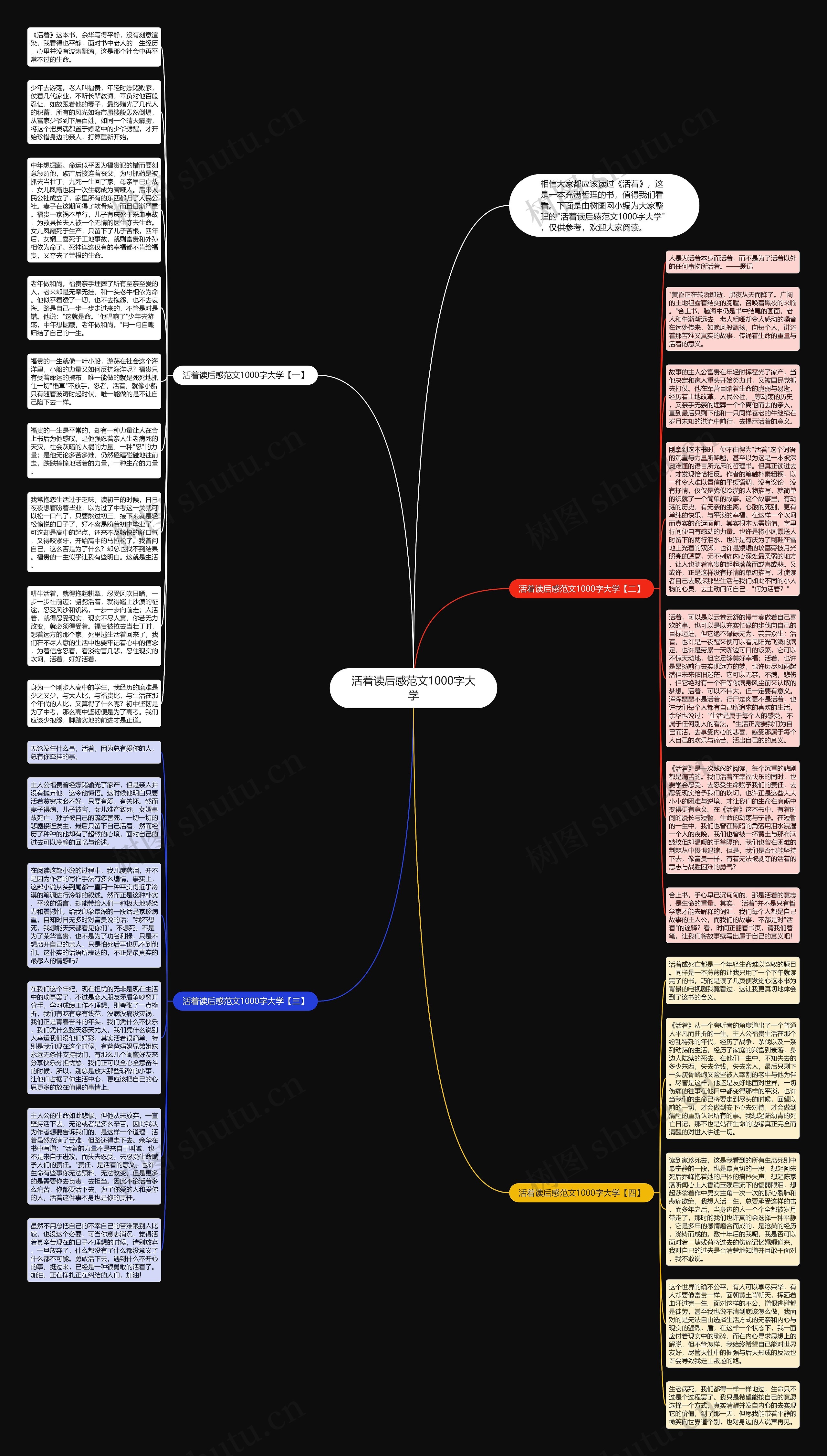 活着读后感范文1000字大学思维导图