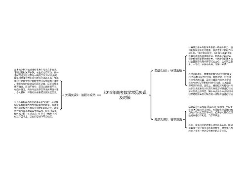 2015年高考数学常见失误及对策