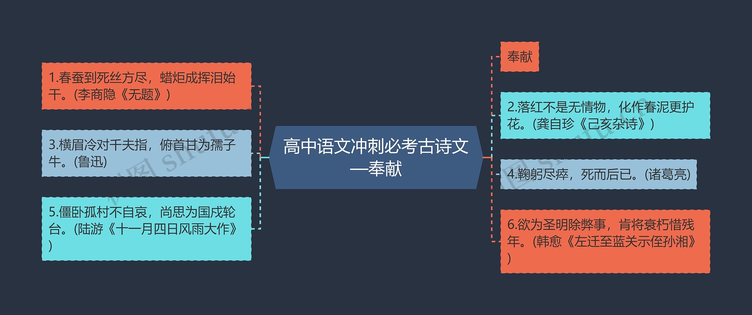 高中语文冲刺必考古诗文—奉献