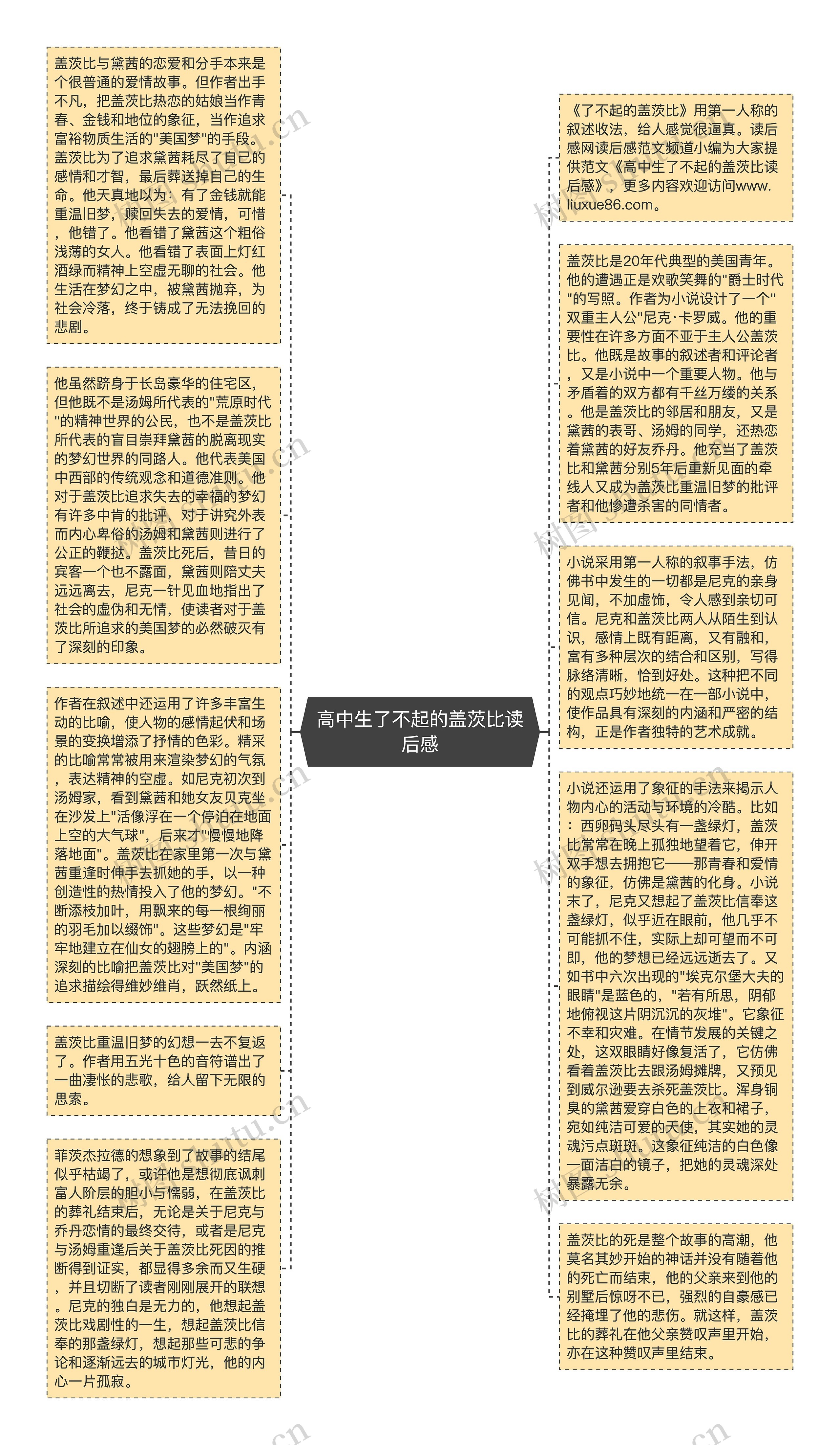 高中生了不起的盖茨比读后感