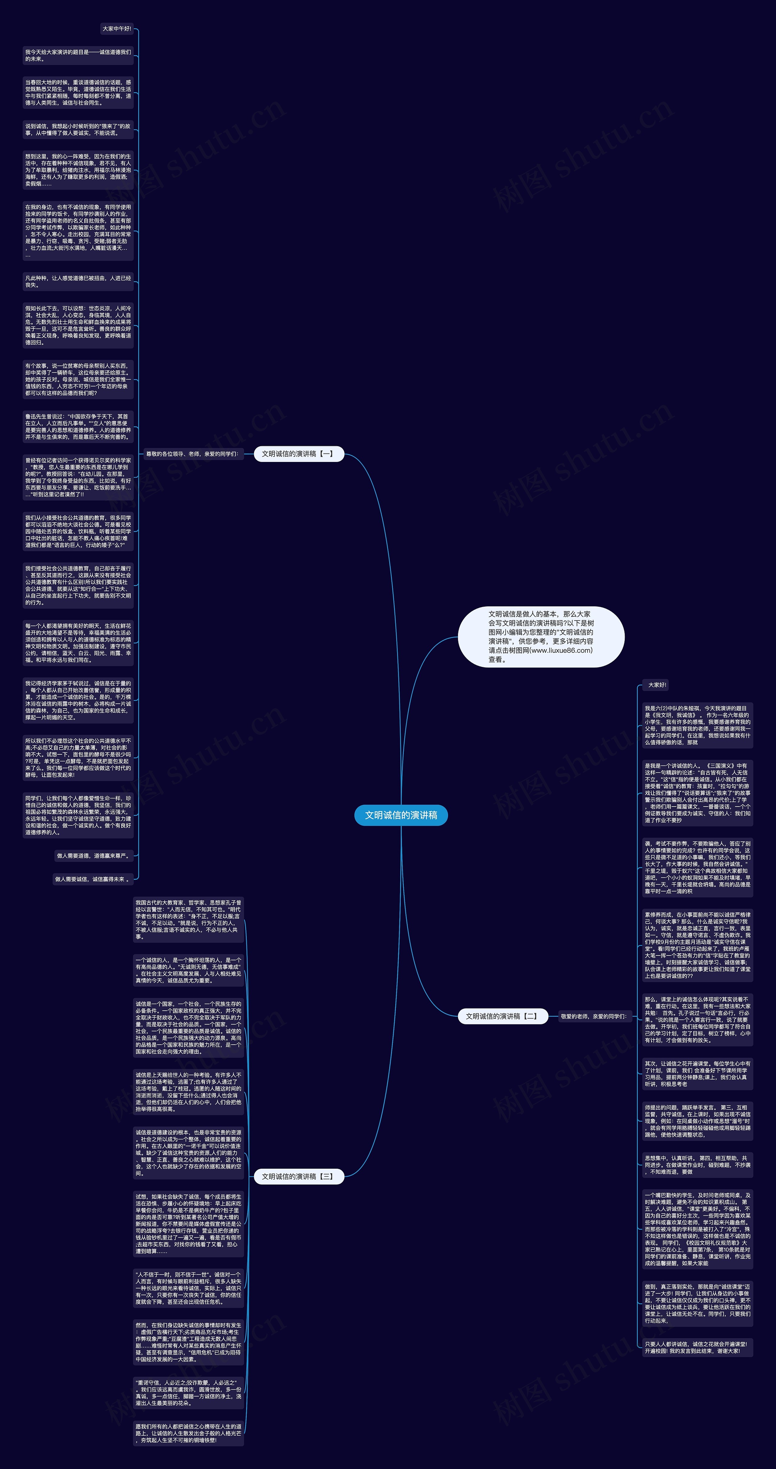文明诚信的演讲稿思维导图