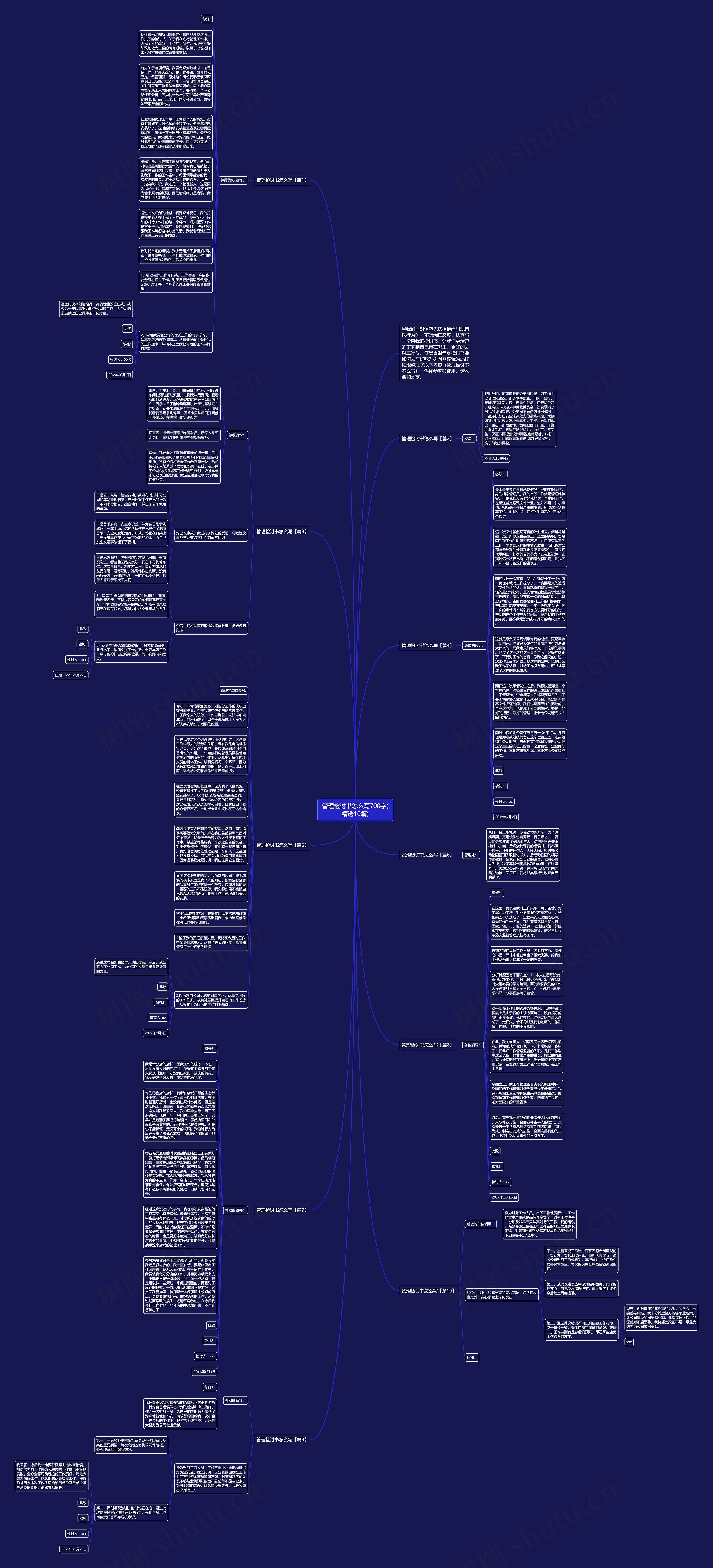 管理检讨书怎么写700字(精选10篇)思维导图