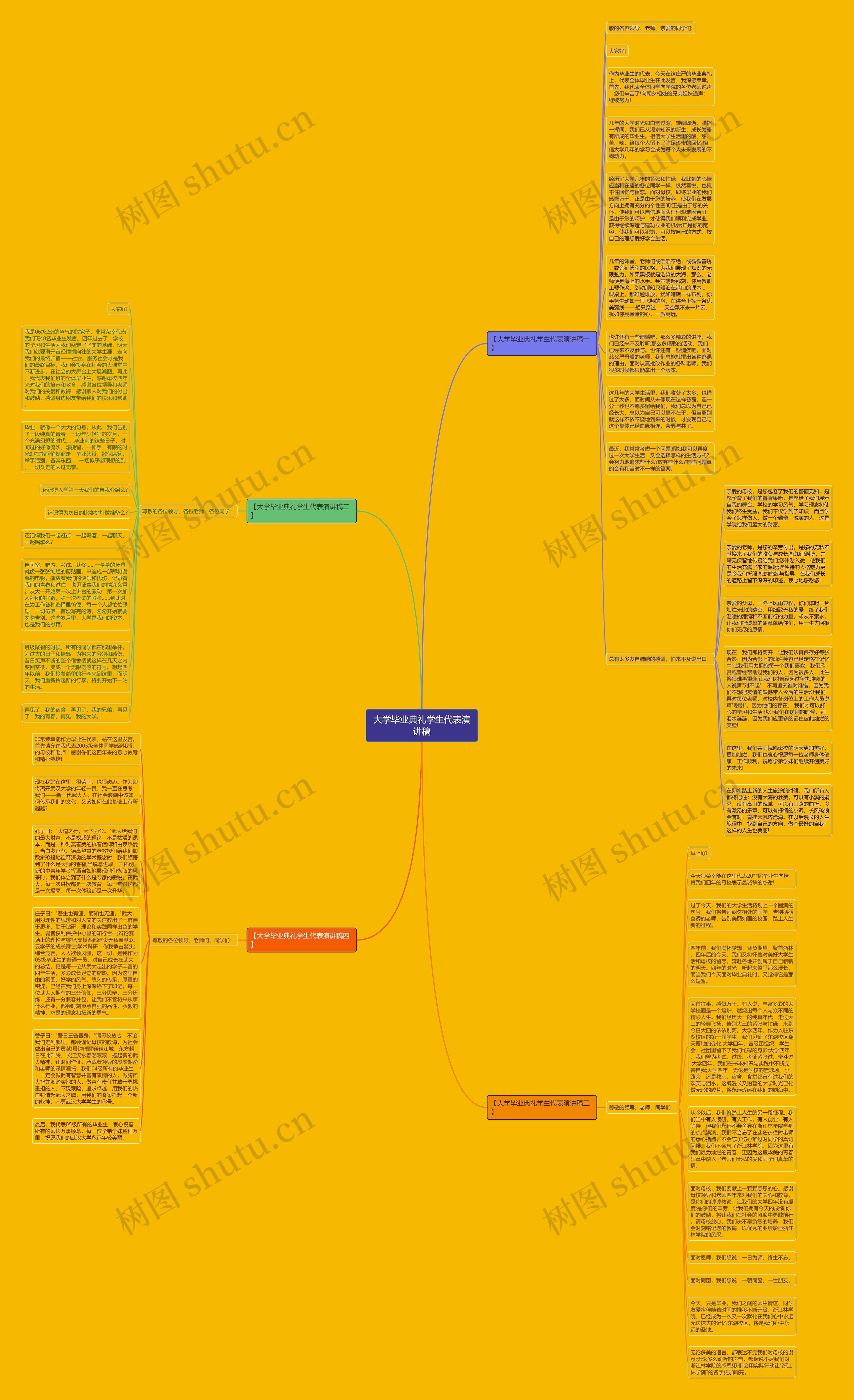 大学毕业典礼学生代表演讲稿思维导图