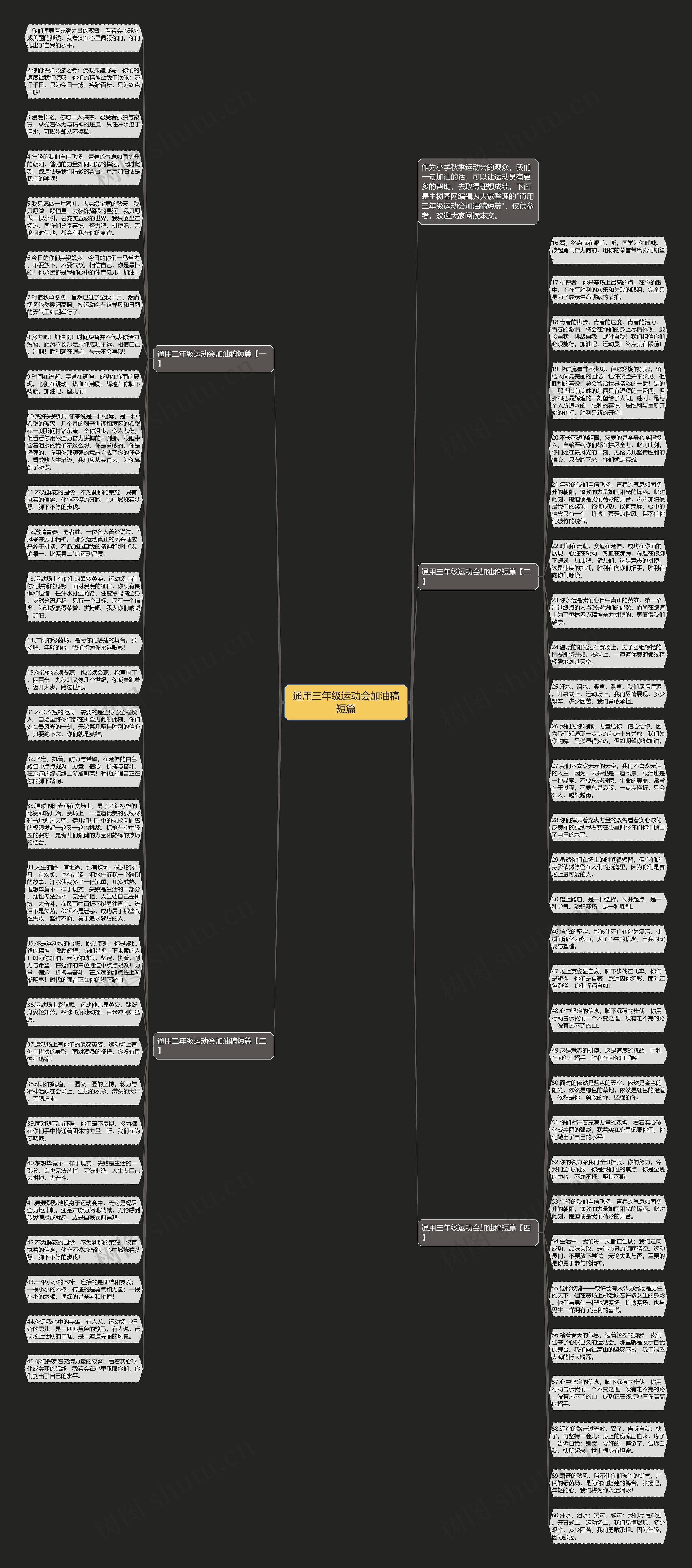 通用三年级运动会加油稿短篇思维导图