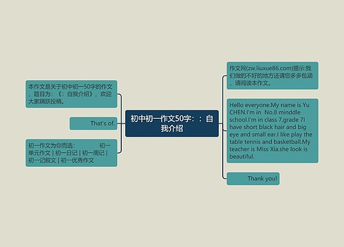 初中初一作文50字：：自我介绍