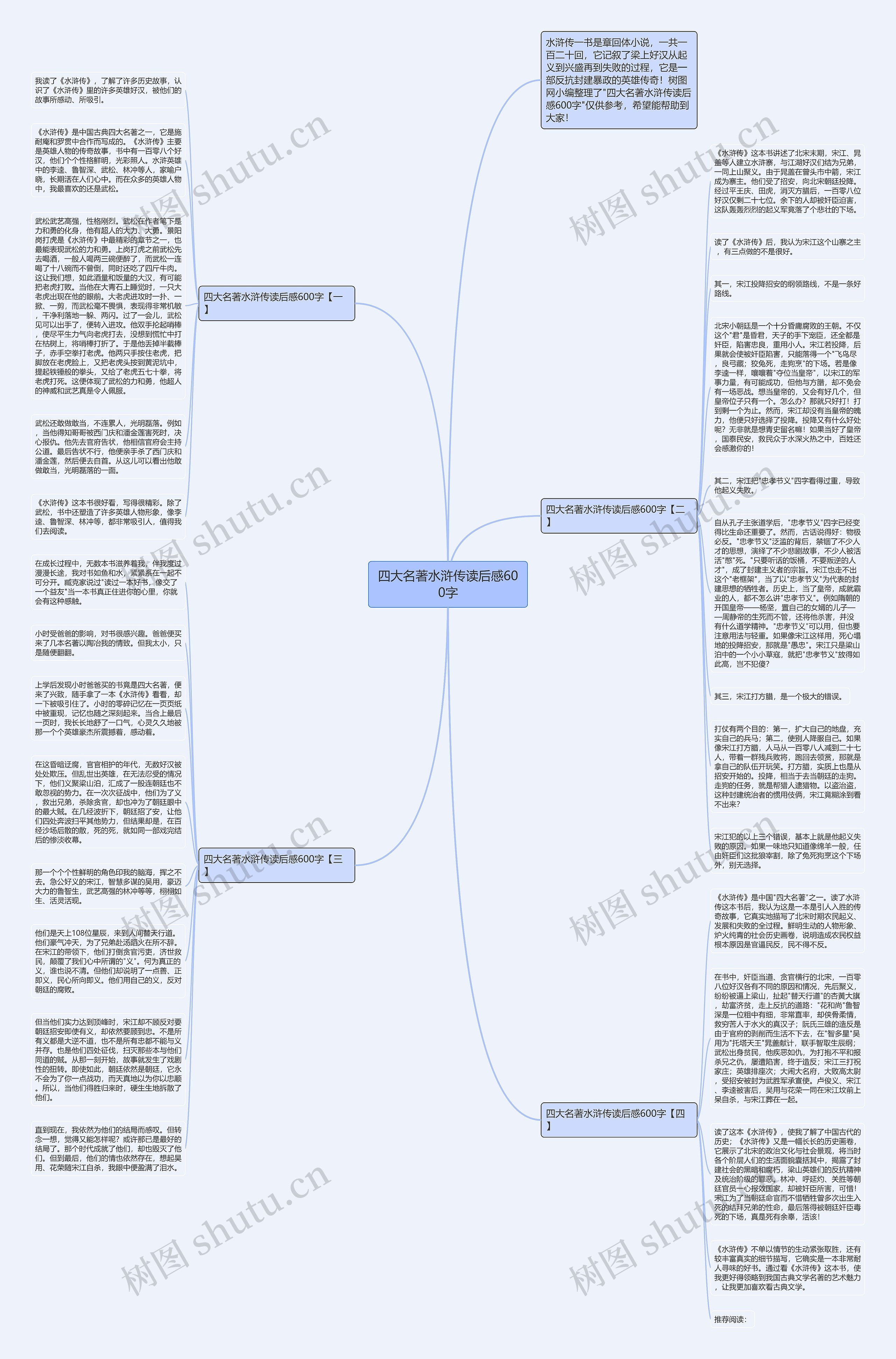 四大名著水浒传读后感600字思维导图