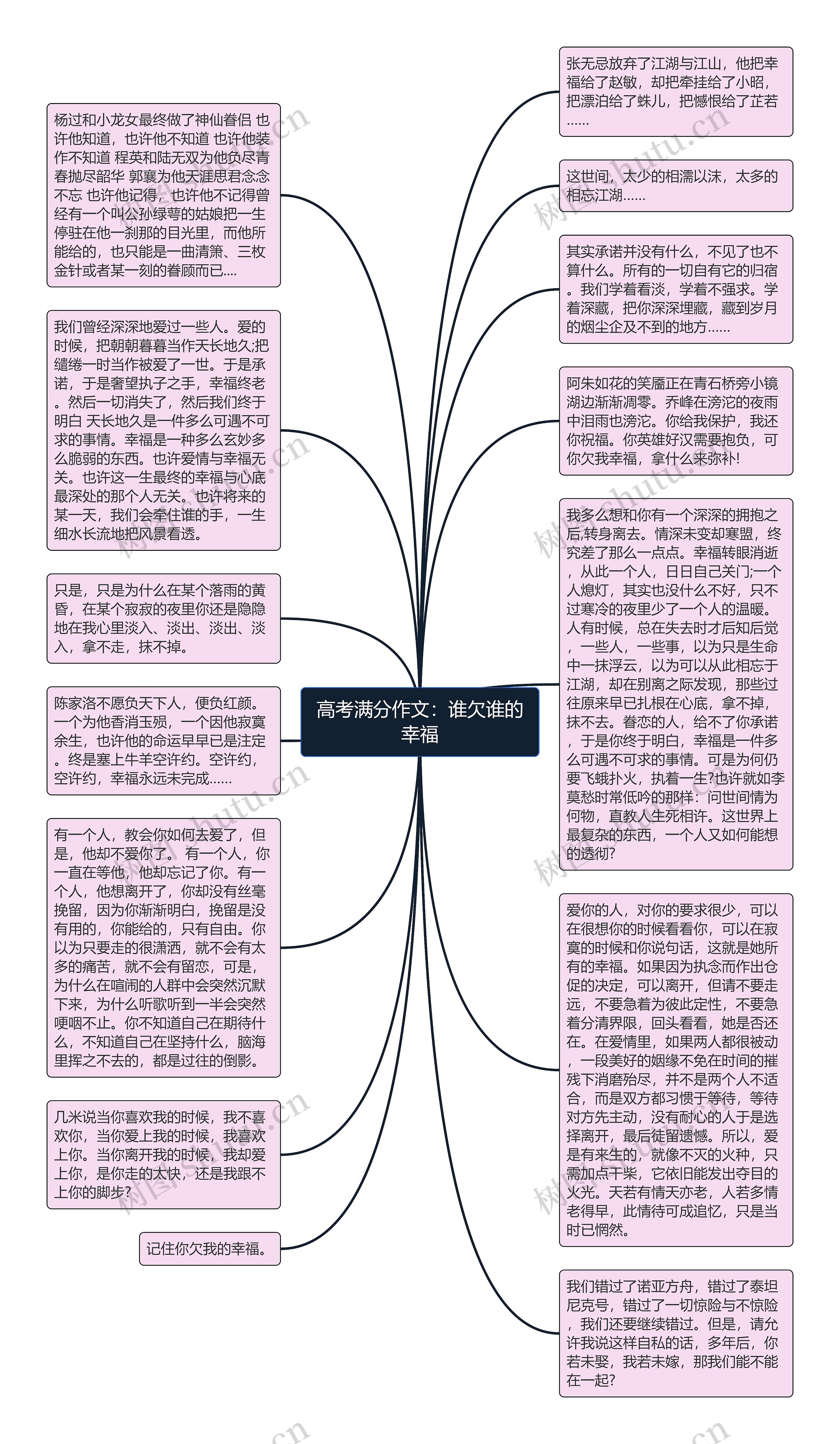 高考满分作文：谁欠谁的幸福