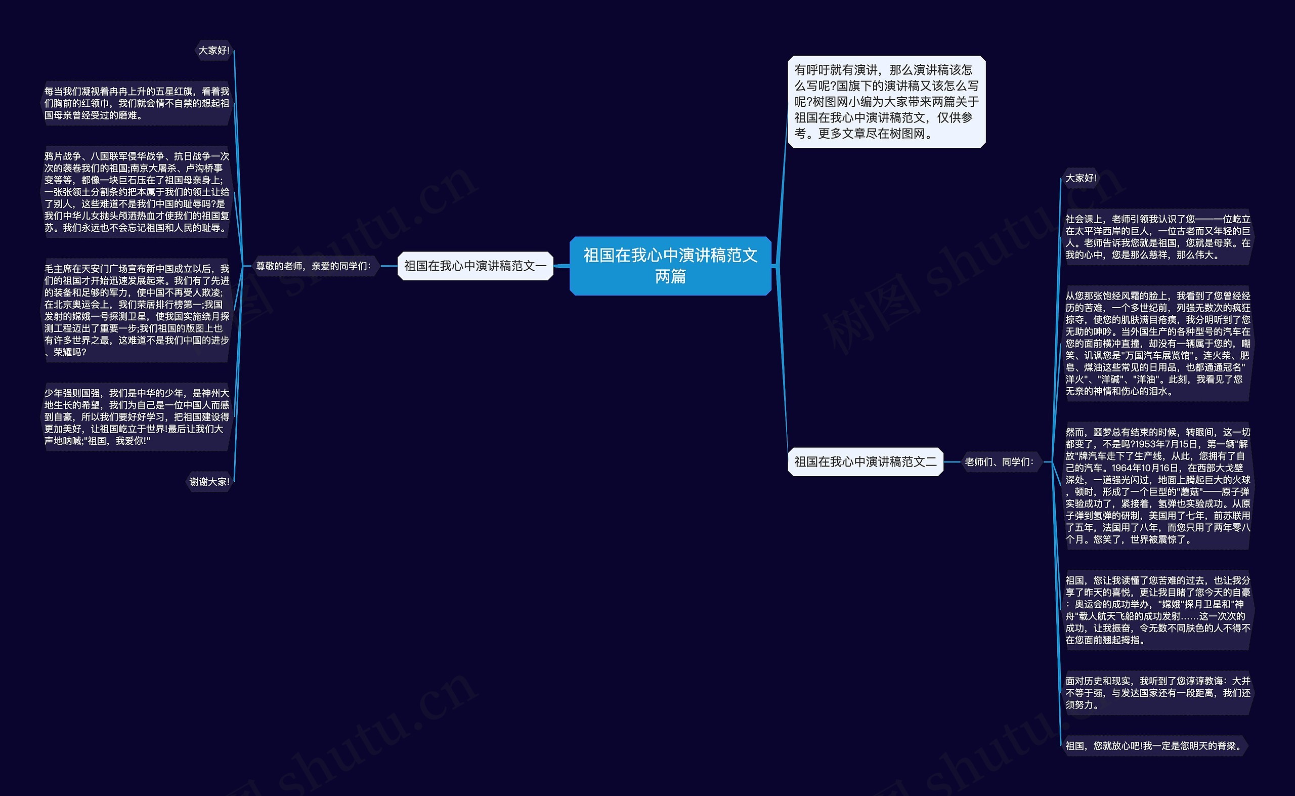 祖国在我心中演讲稿范文两篇思维导图