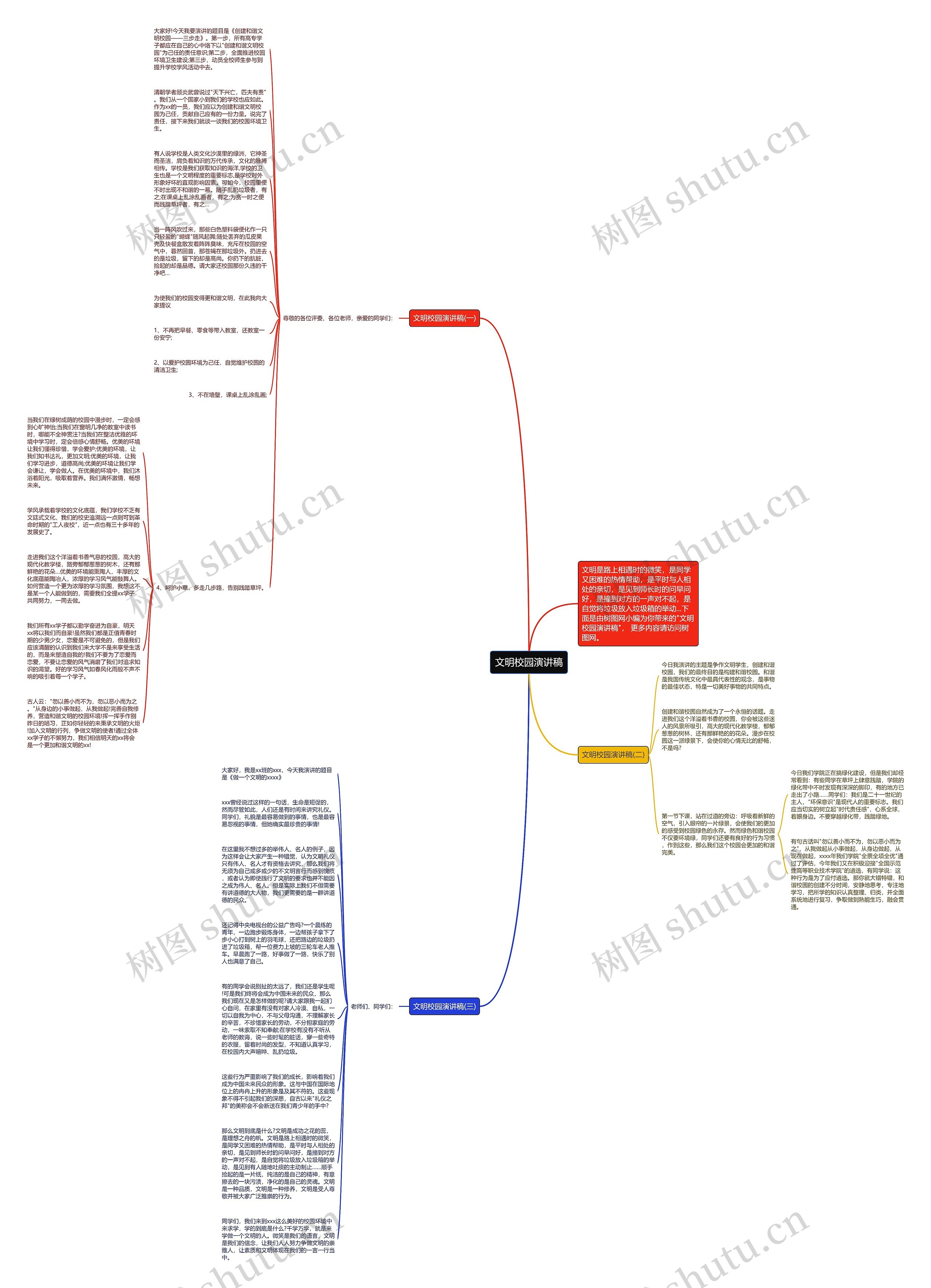 文明校园演讲稿思维导图