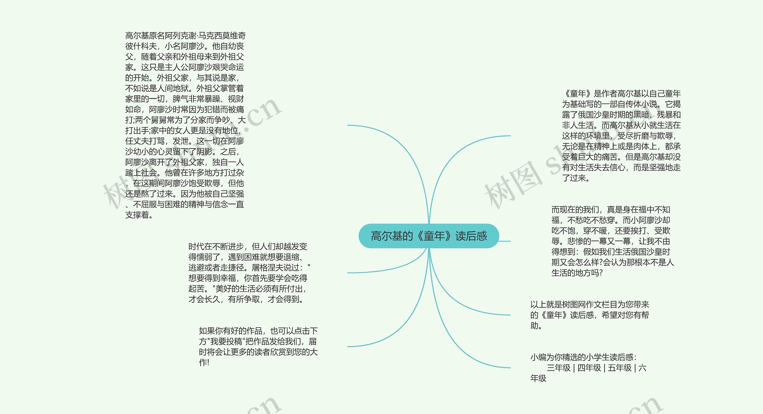 高尔基的《童年》读后感思维导图