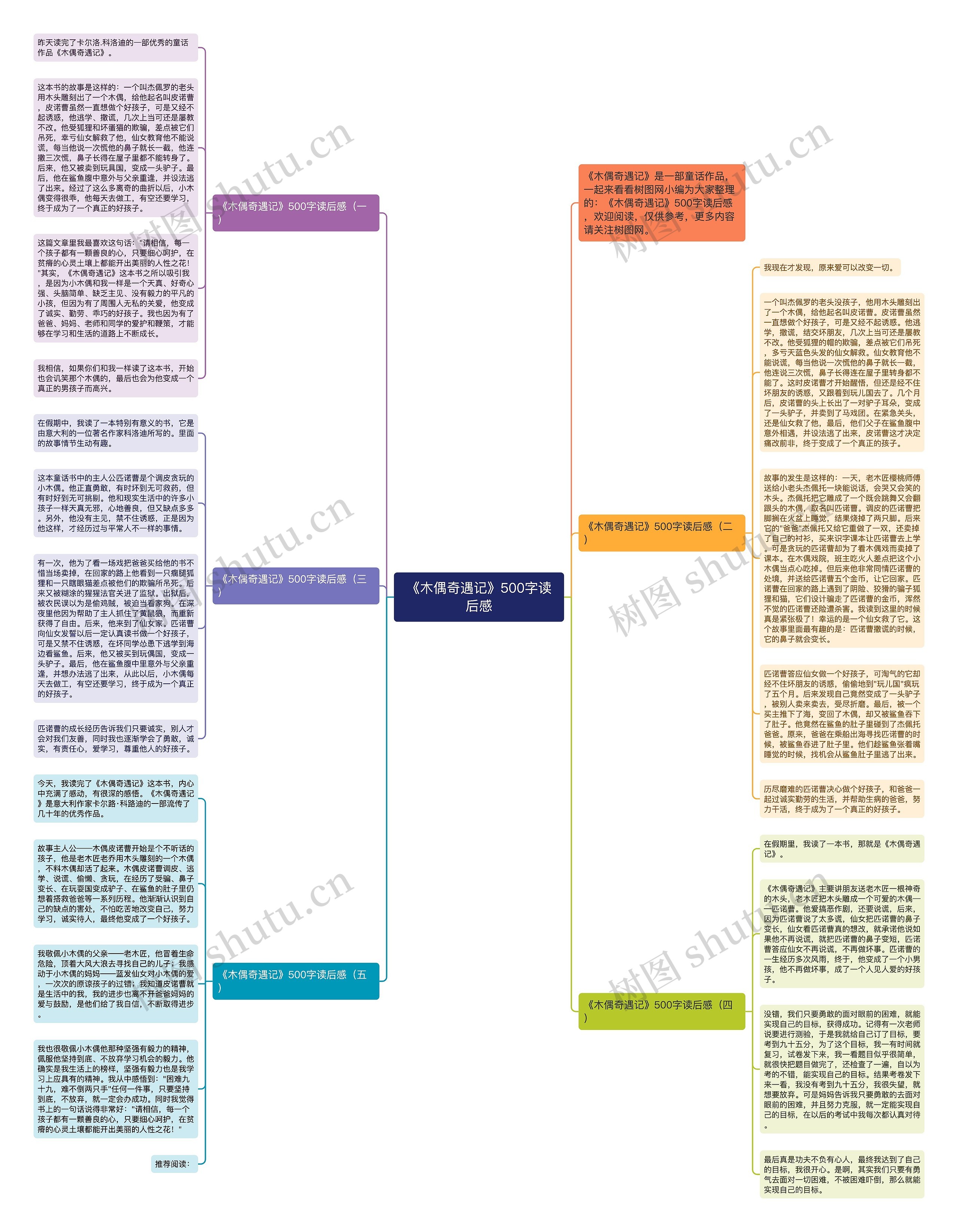 《木偶奇遇记》500字读后感思维导图