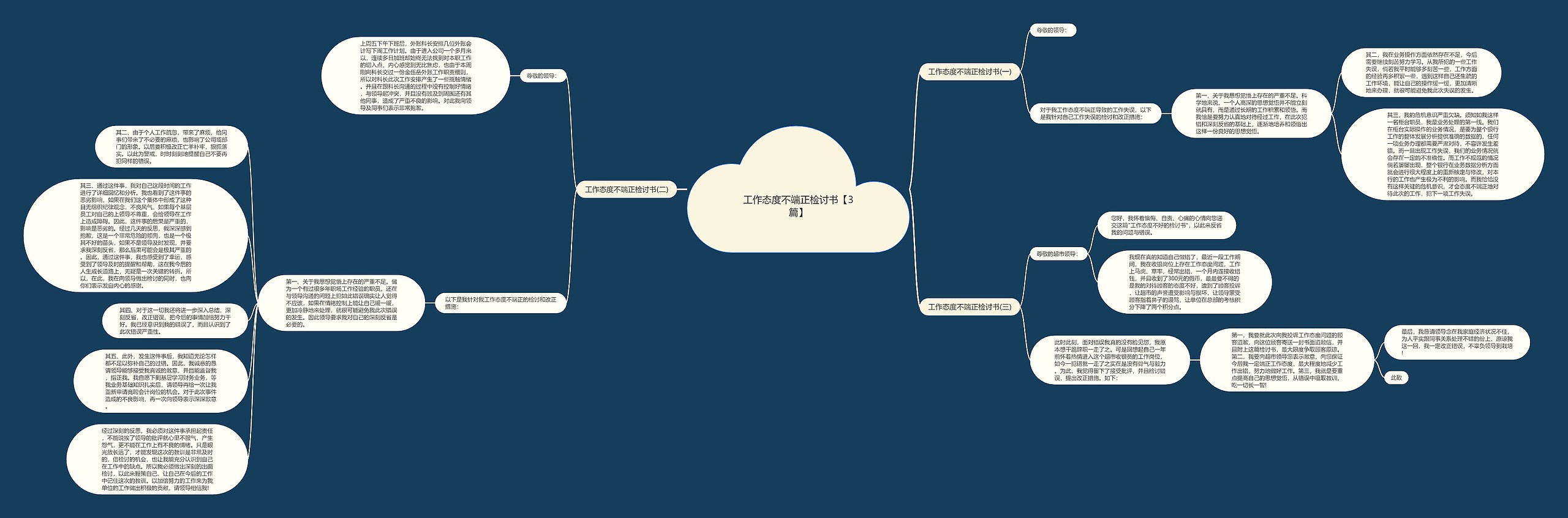 工作态度不端正检讨书【3篇】思维导图
