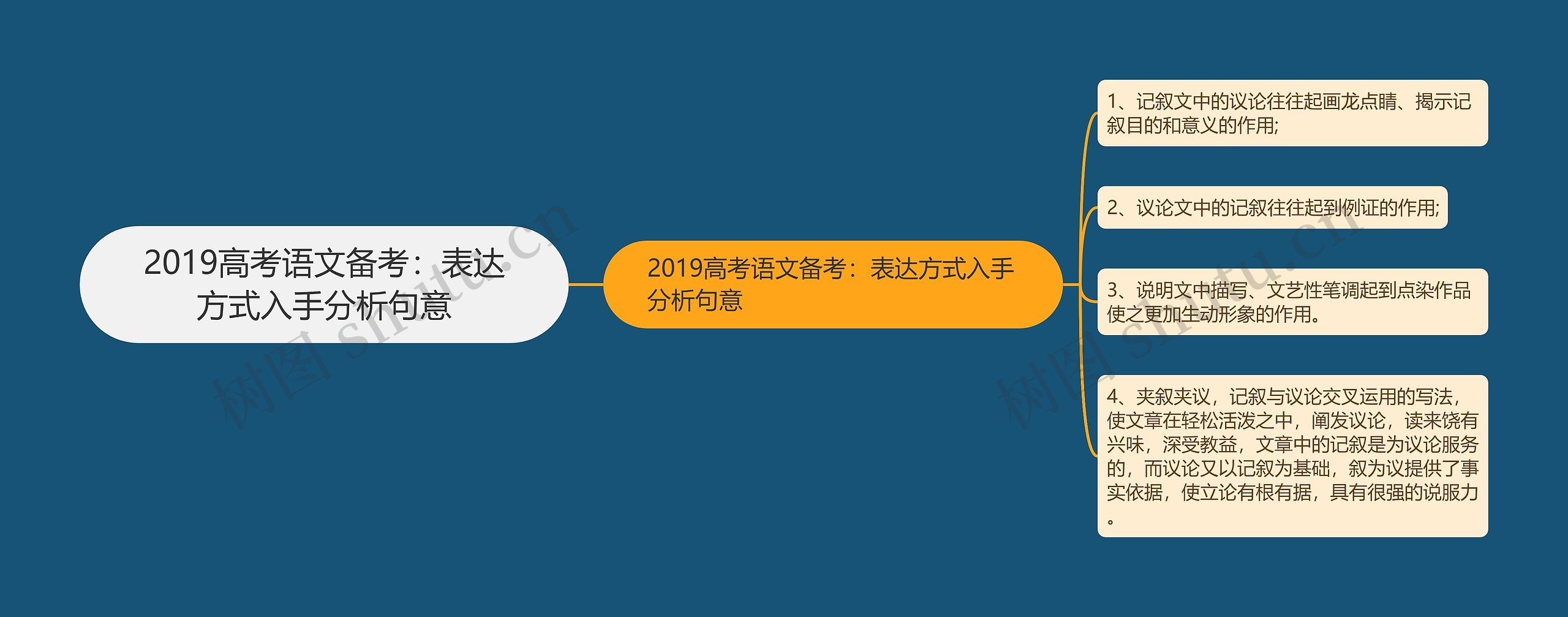 2019高考语文备考：表达方式入手分析句意