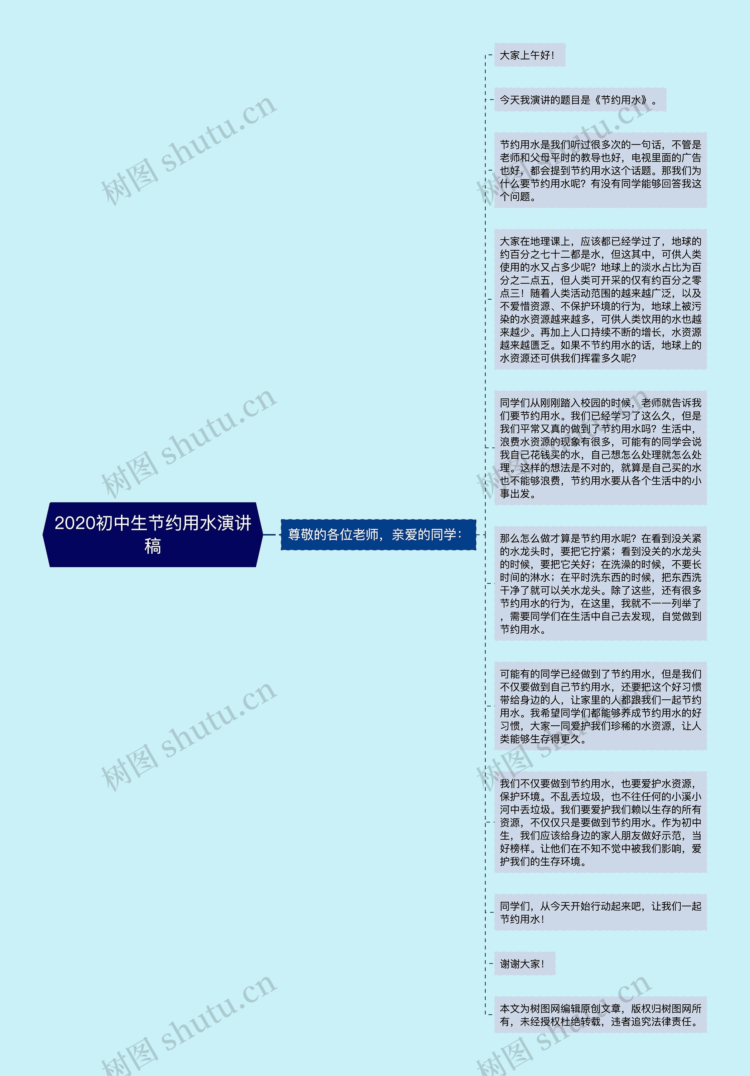 2020初中生节约用水演讲稿思维导图