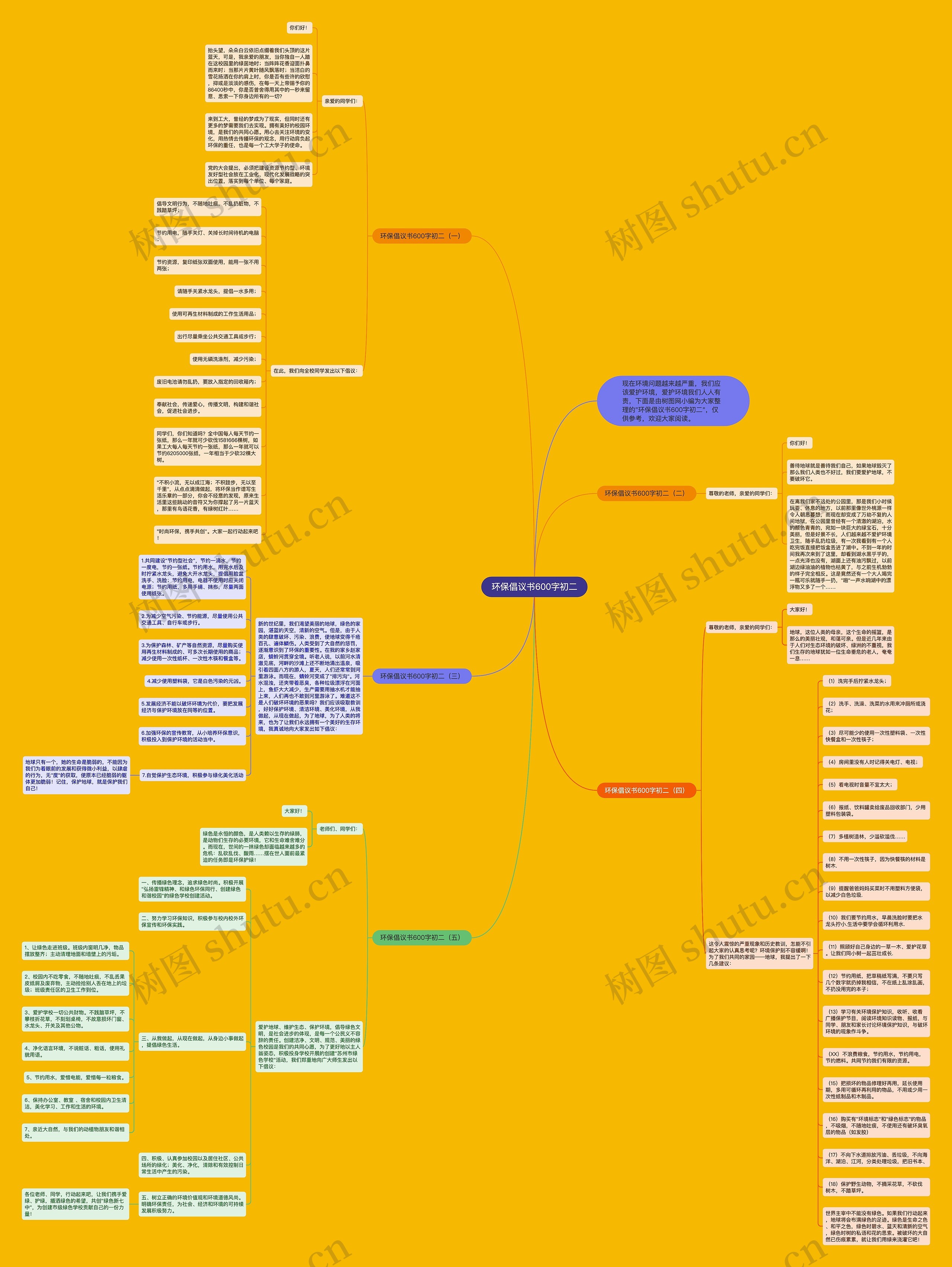 环保倡议书600字初二思维导图