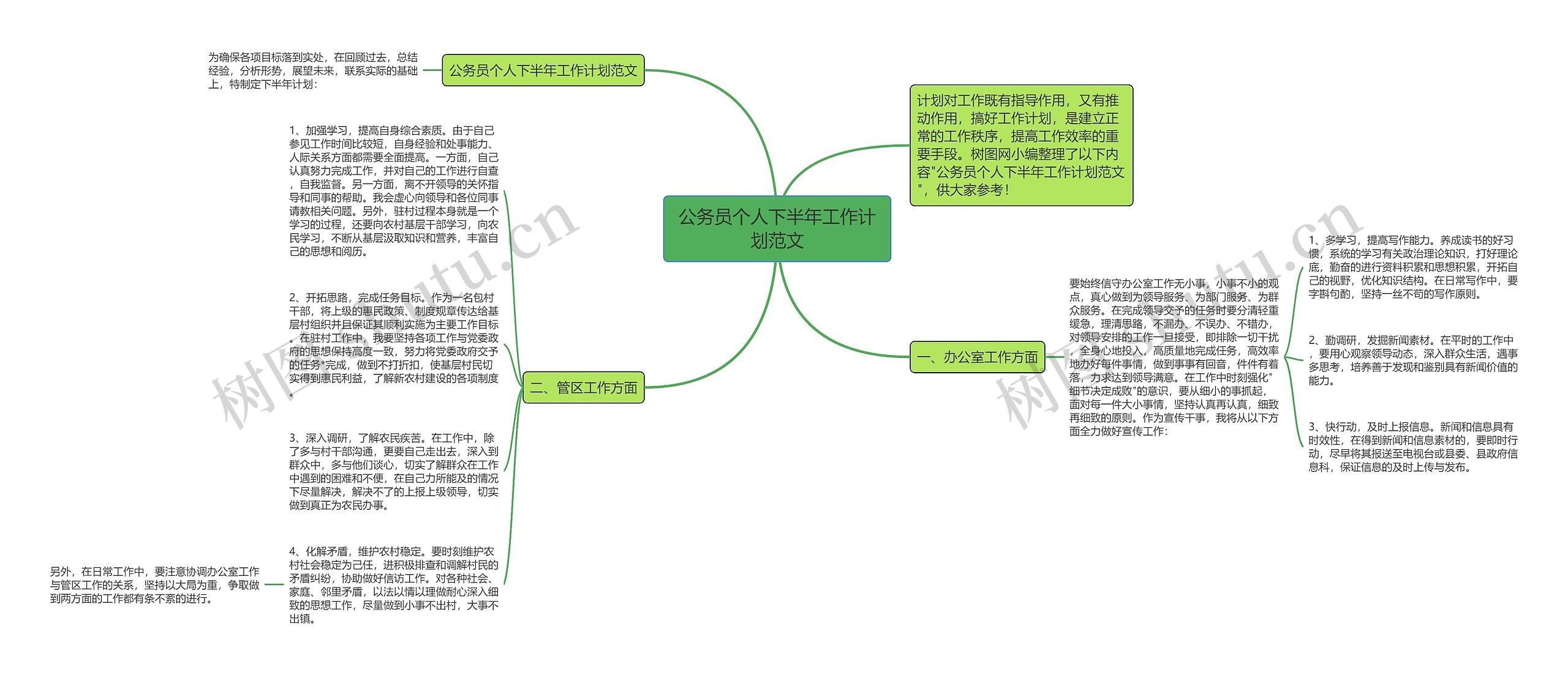 公务员个人下半年工作计划范文思维导图