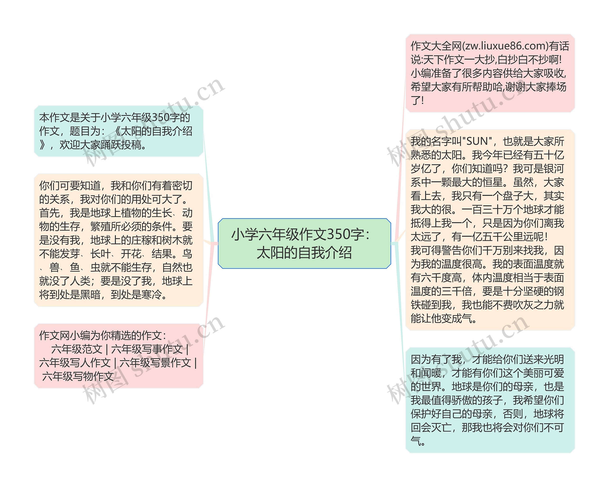 小学六年级作文350字：太阳的自我介绍思维导图