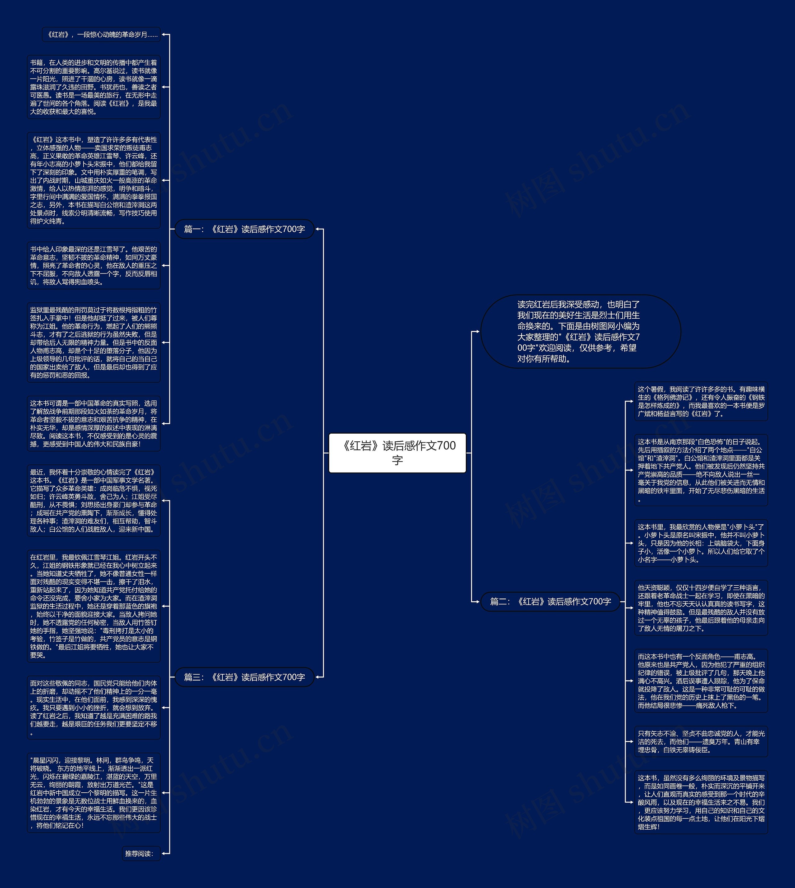 《红岩》读后感作文700字思维导图