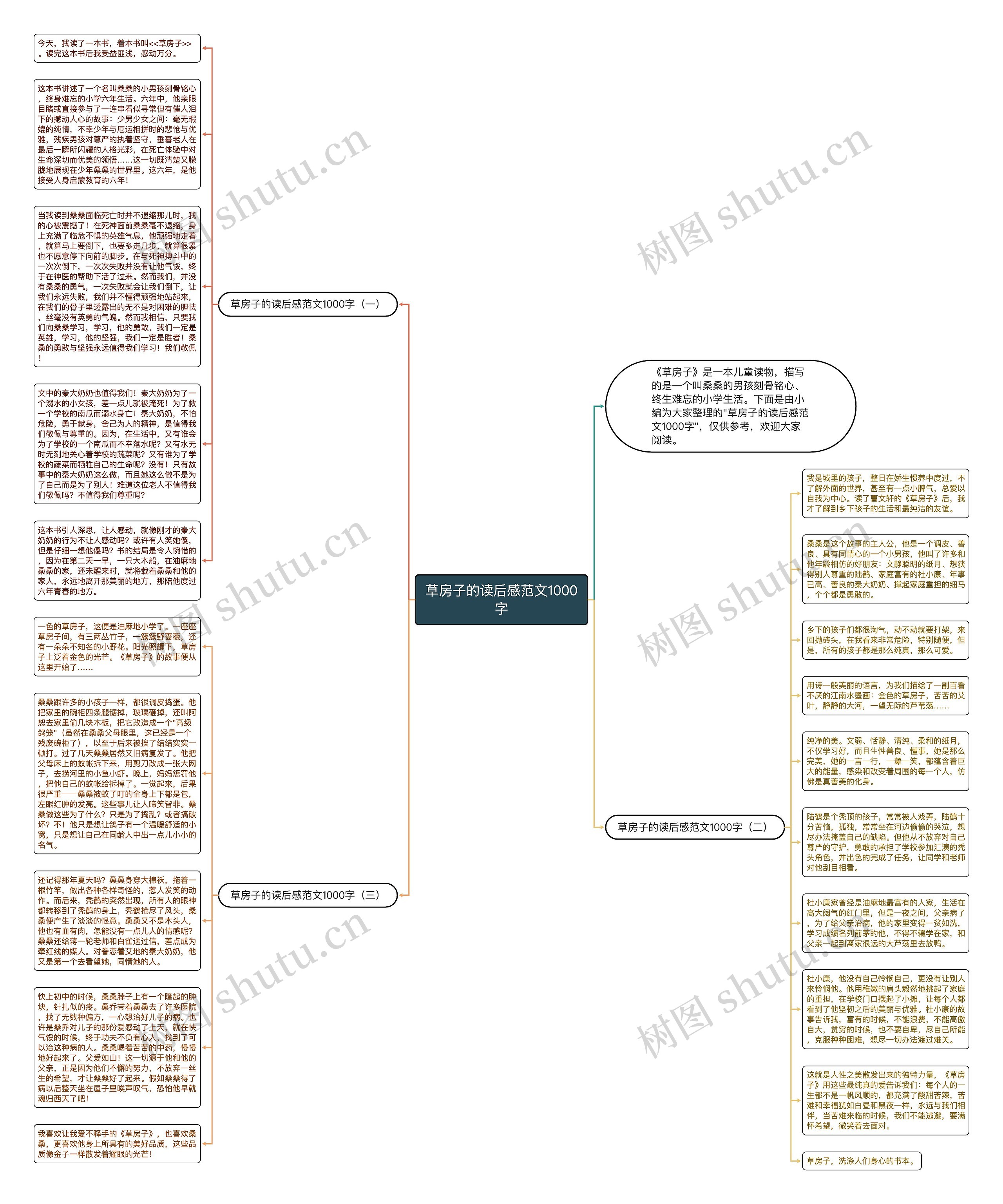 草房子的读后感范文1000字思维导图