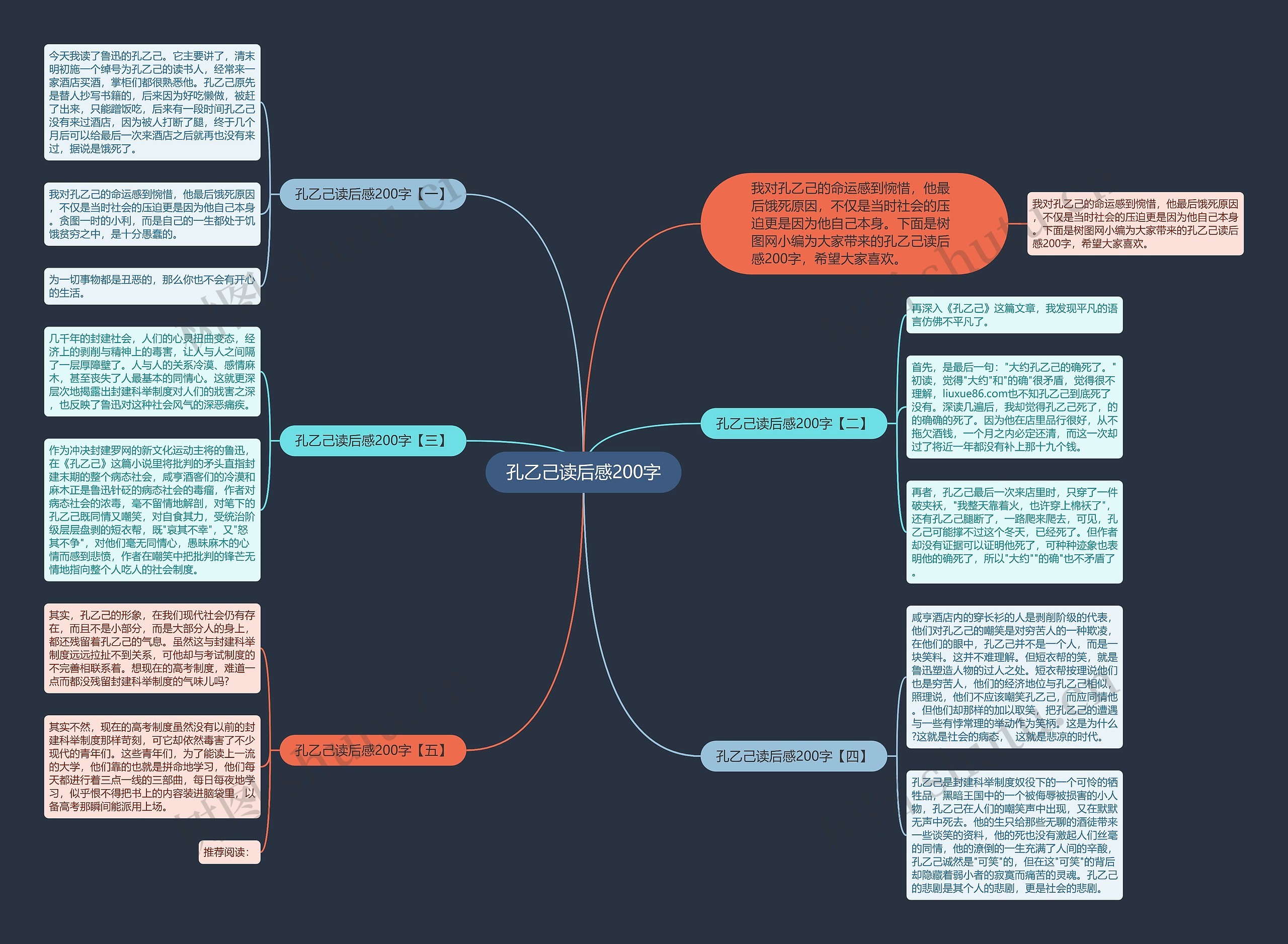 孔乙己读后感200字思维导图