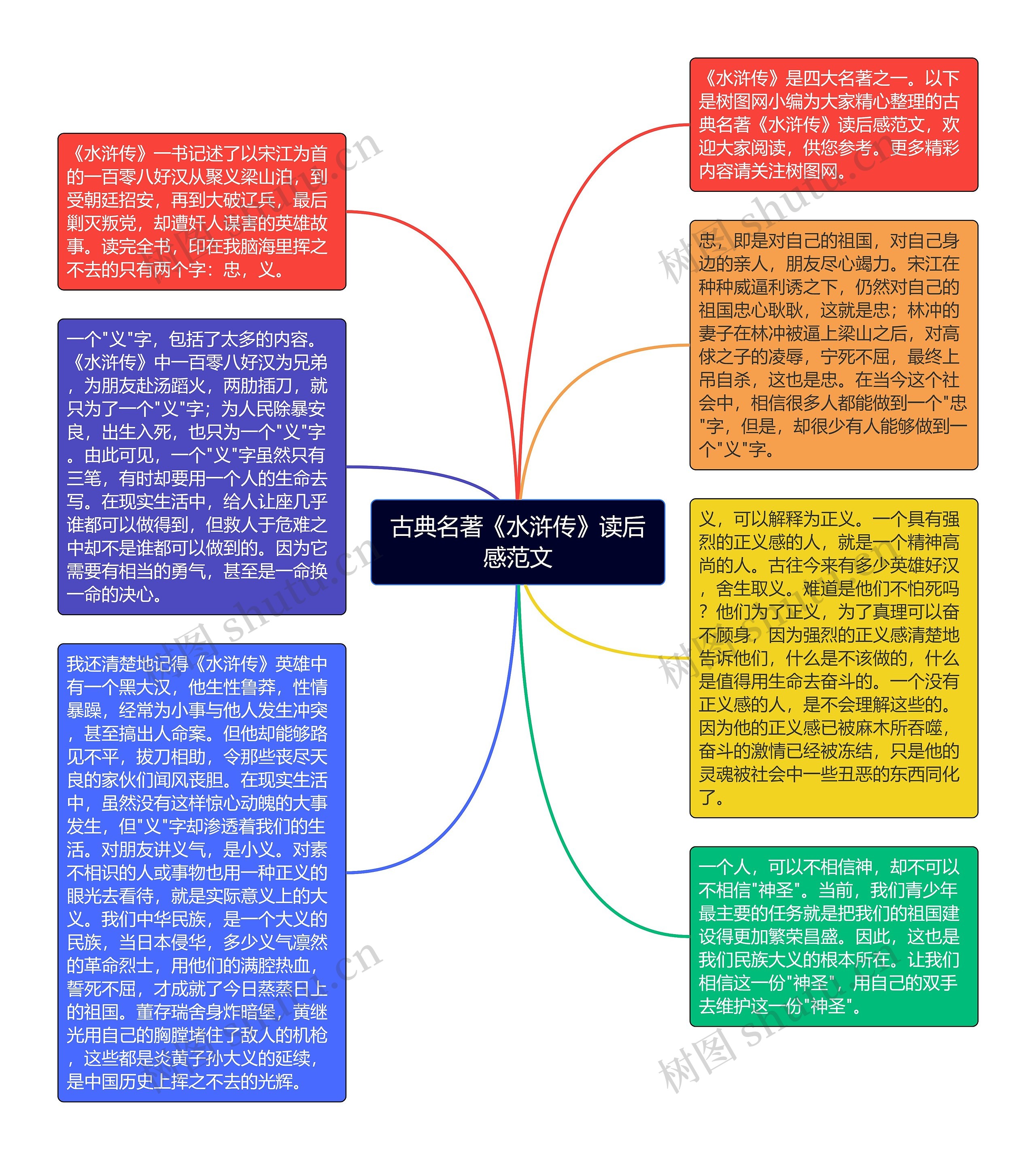 水浒传前20回思维导图图片