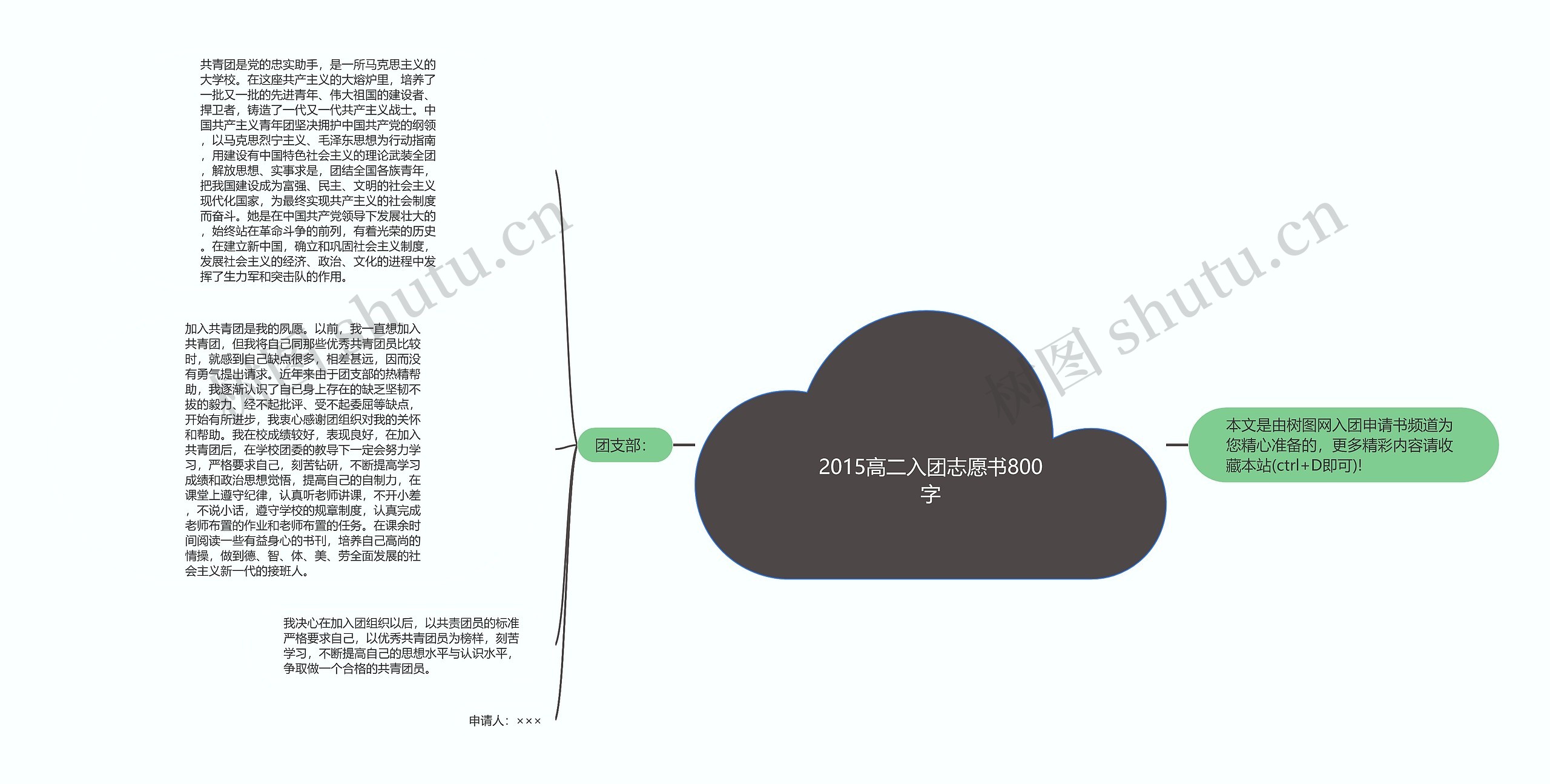 2015高二入团志愿书800字思维导图