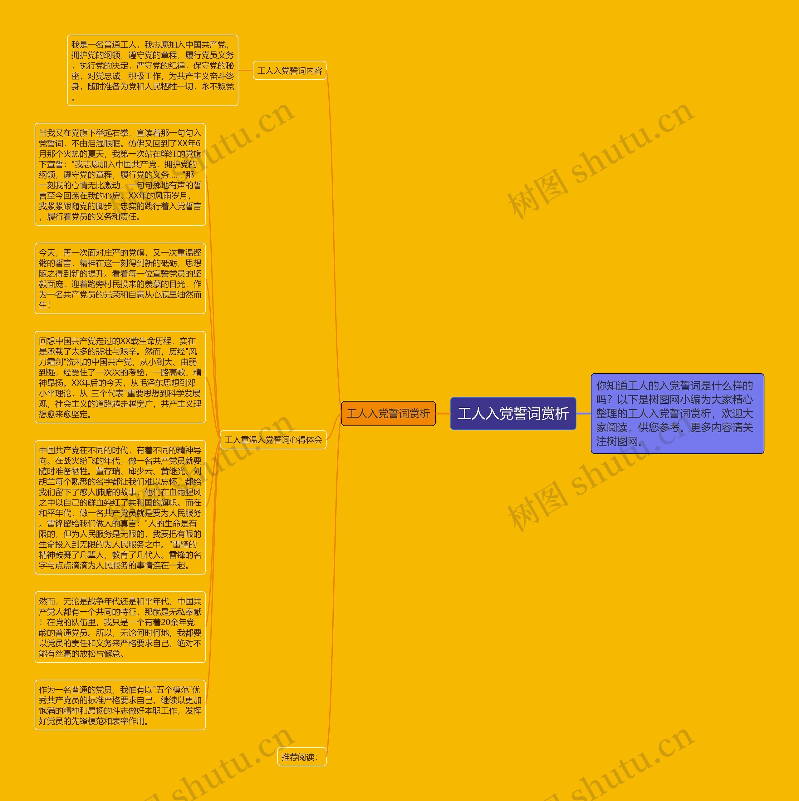 工人入党誓词赏析思维导图