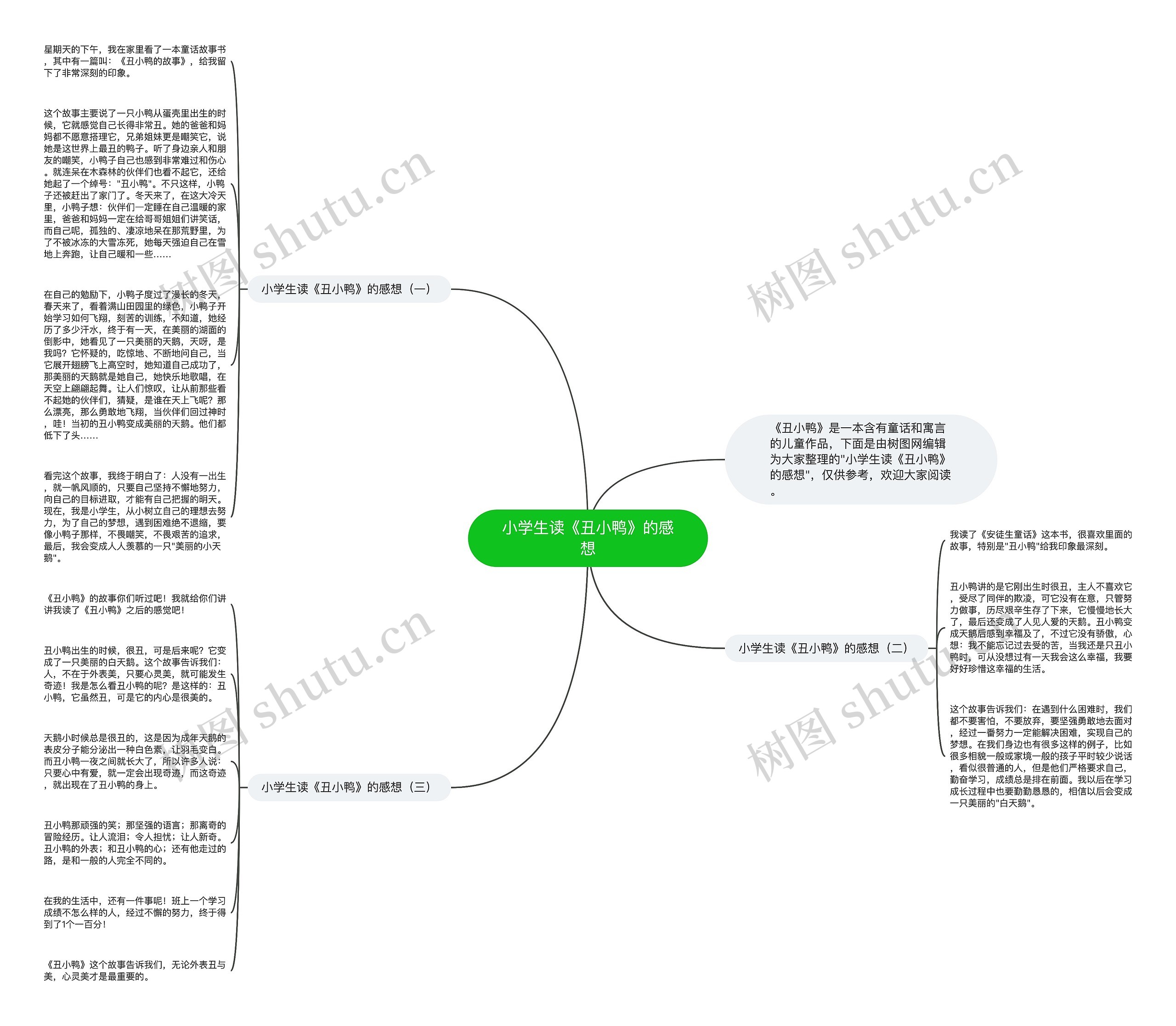 小学生读《丑小鸭》的感想思维导图