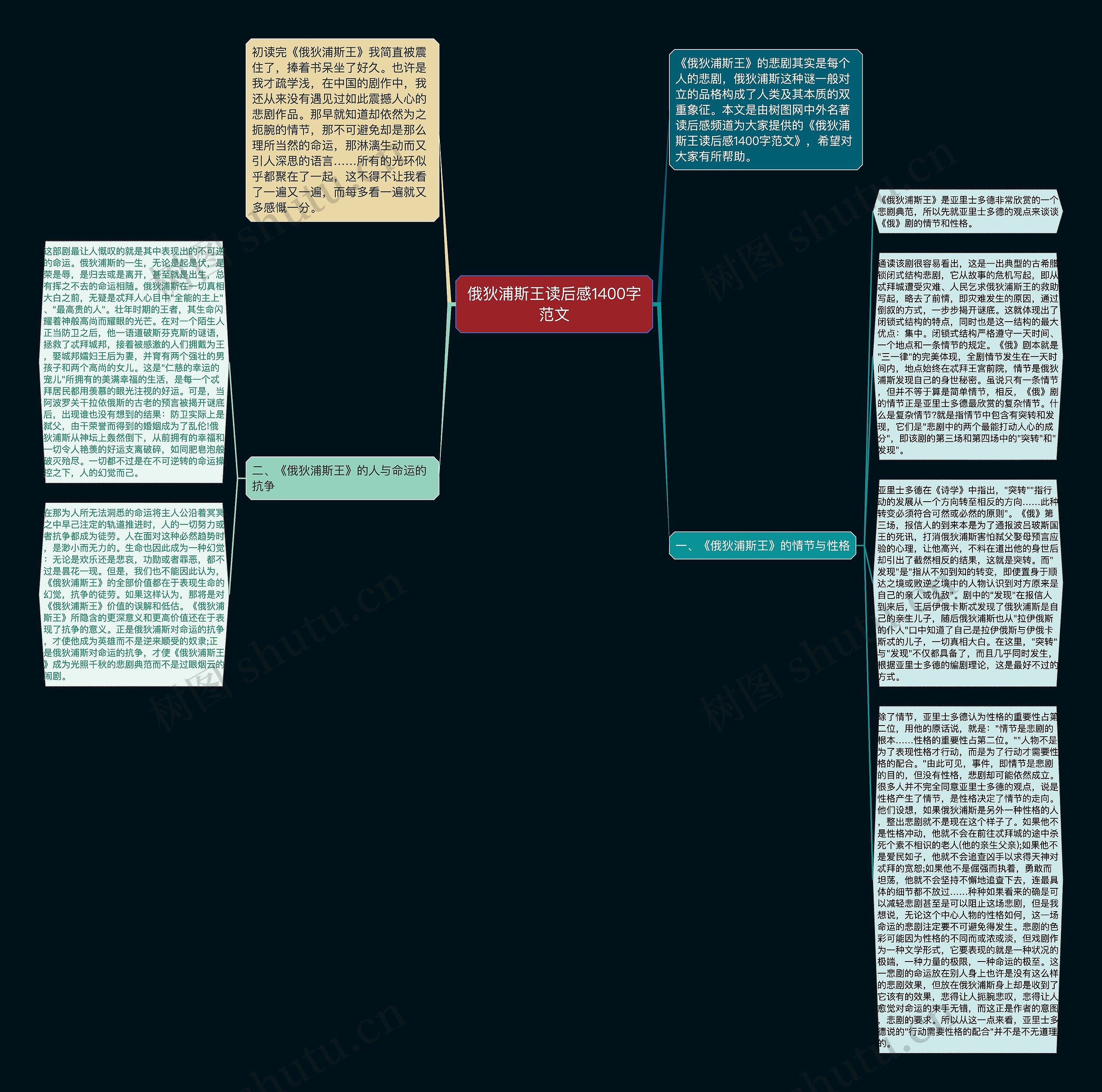俄狄浦斯王读后感1400字范文思维导图高清图 俄狄浦斯王读后感1400字范文思维导图