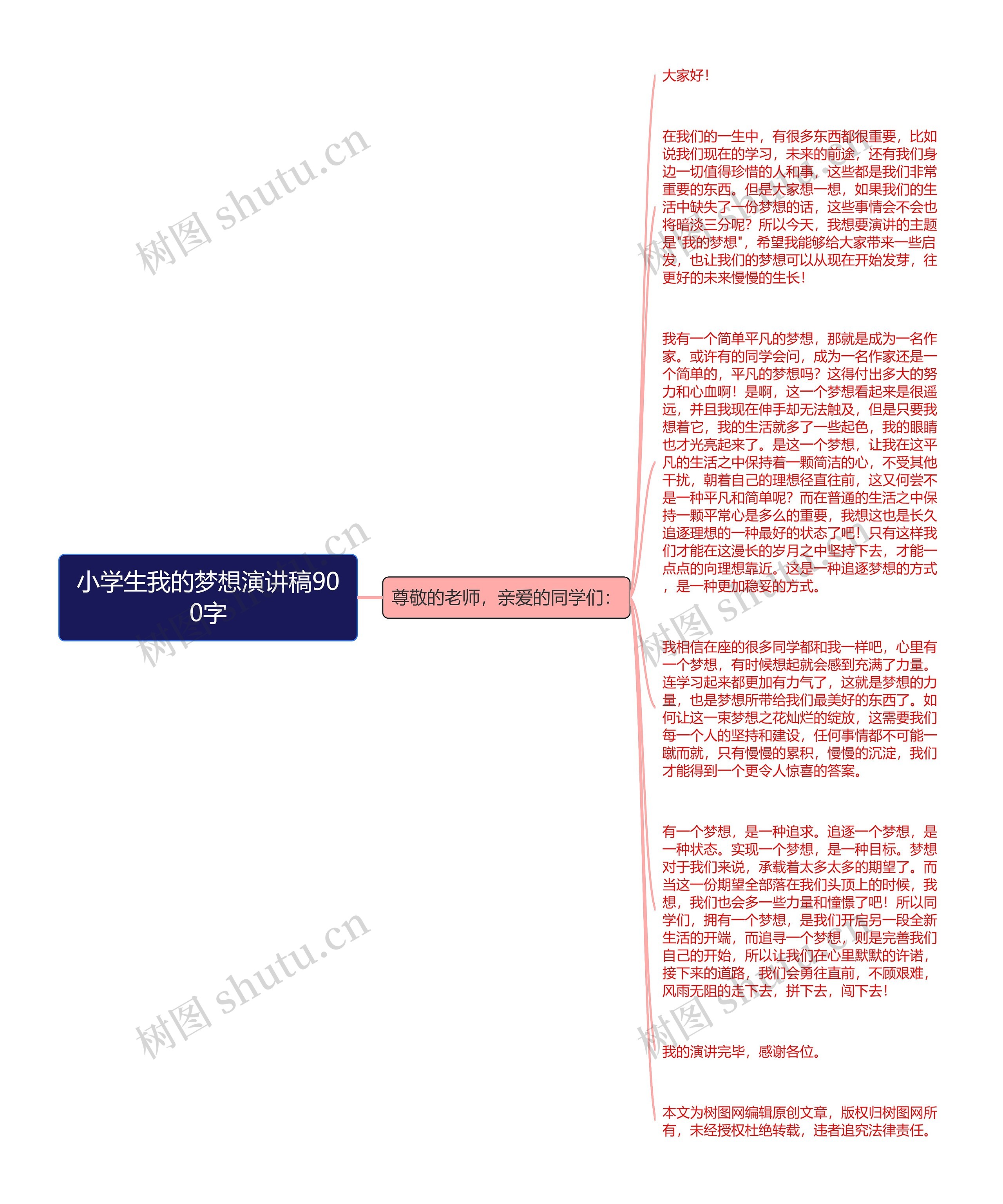 小学生我的梦想演讲稿900字思维导图