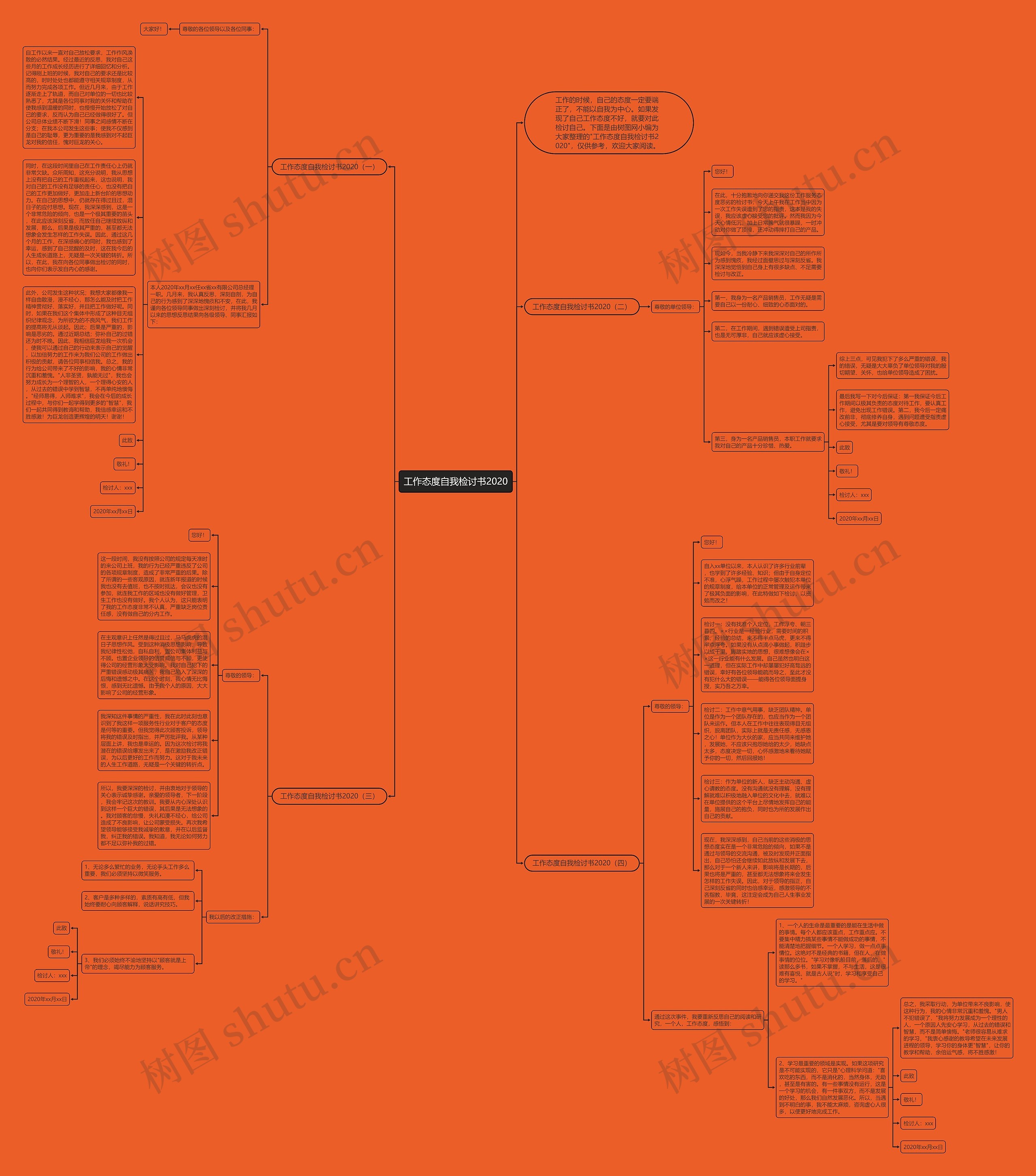 工作态度自我检讨书2020思维导图