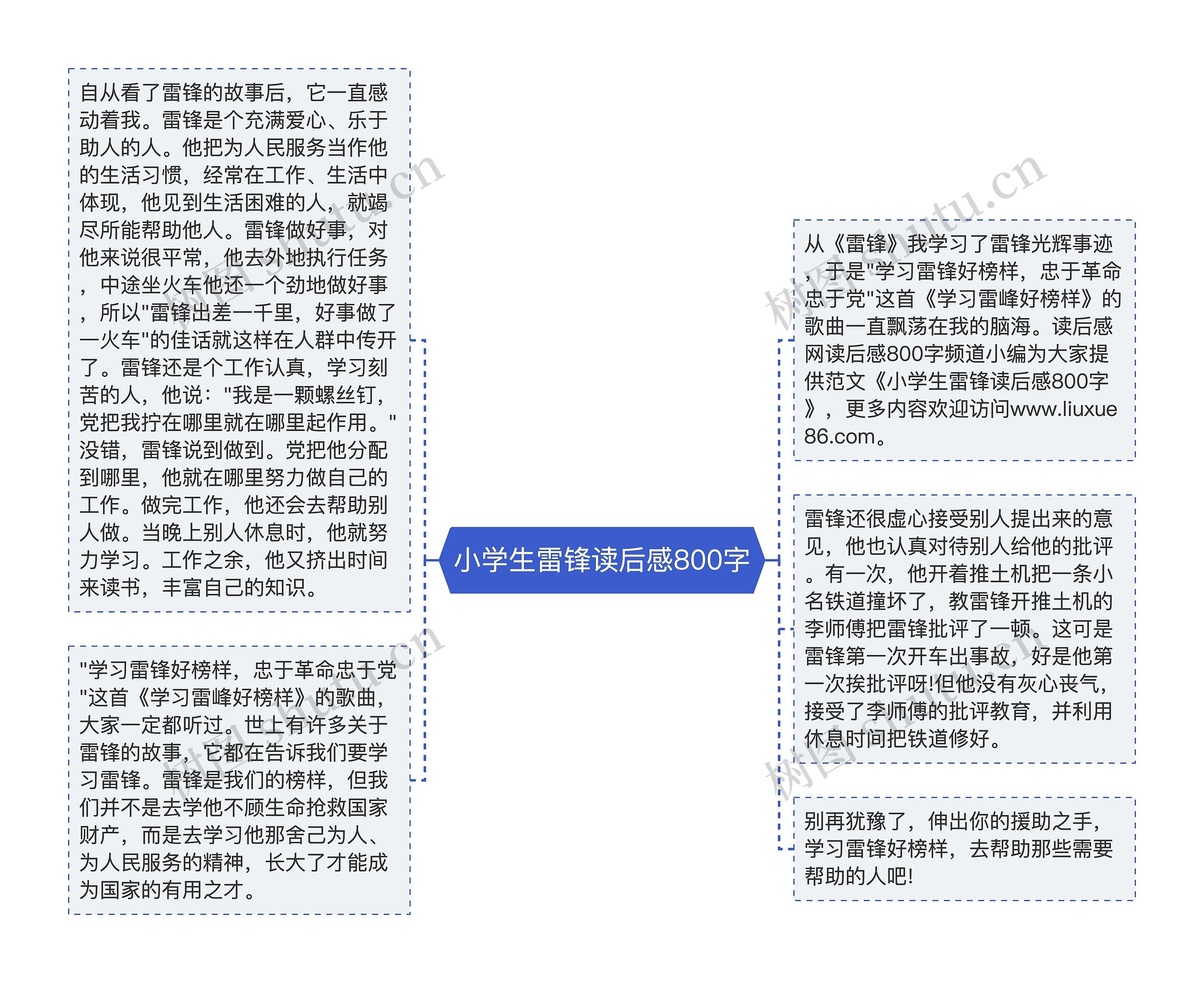 小学生雷锋读后感800字思维导图