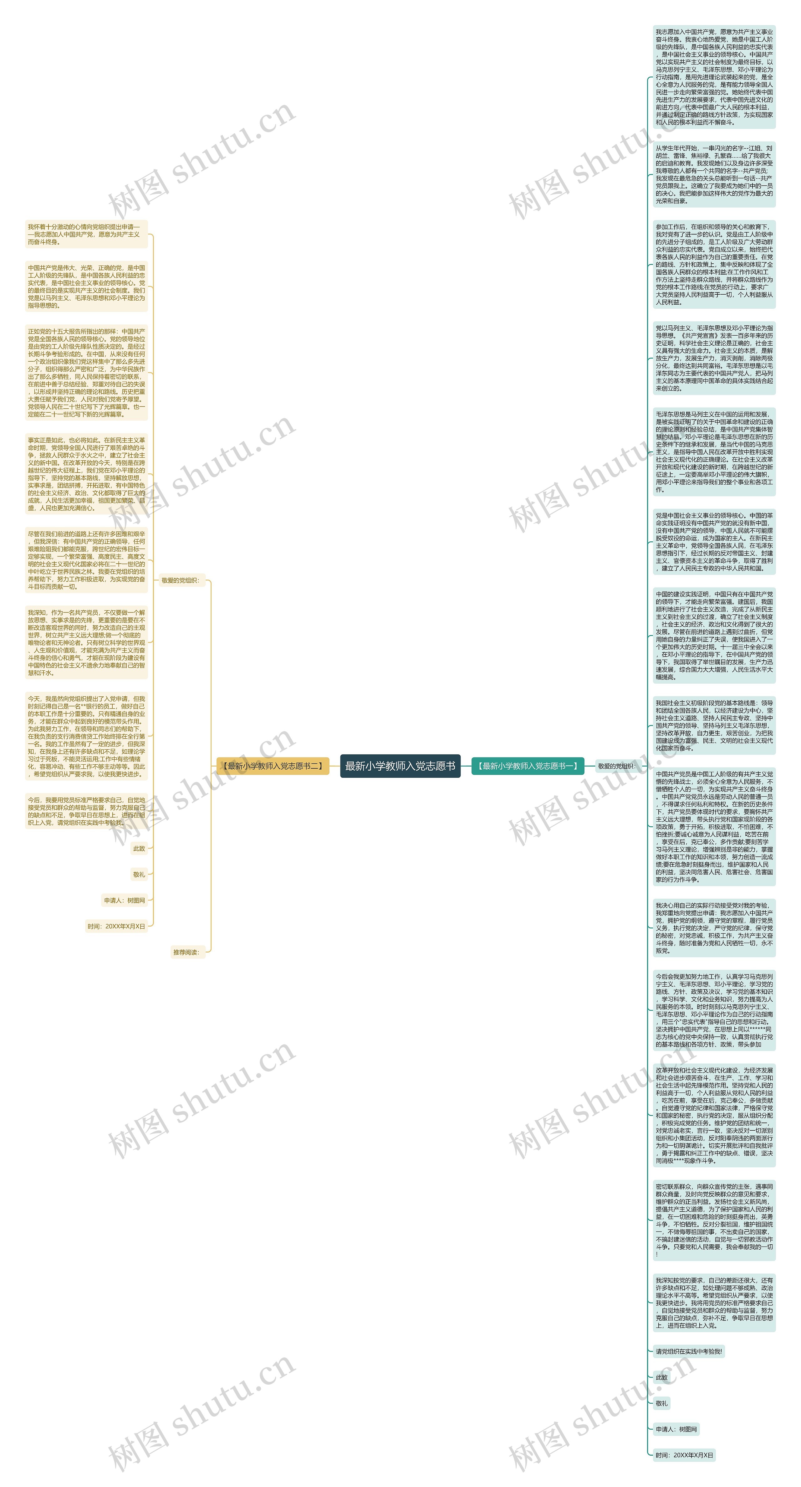 最新小学教师入党志愿书思维导图