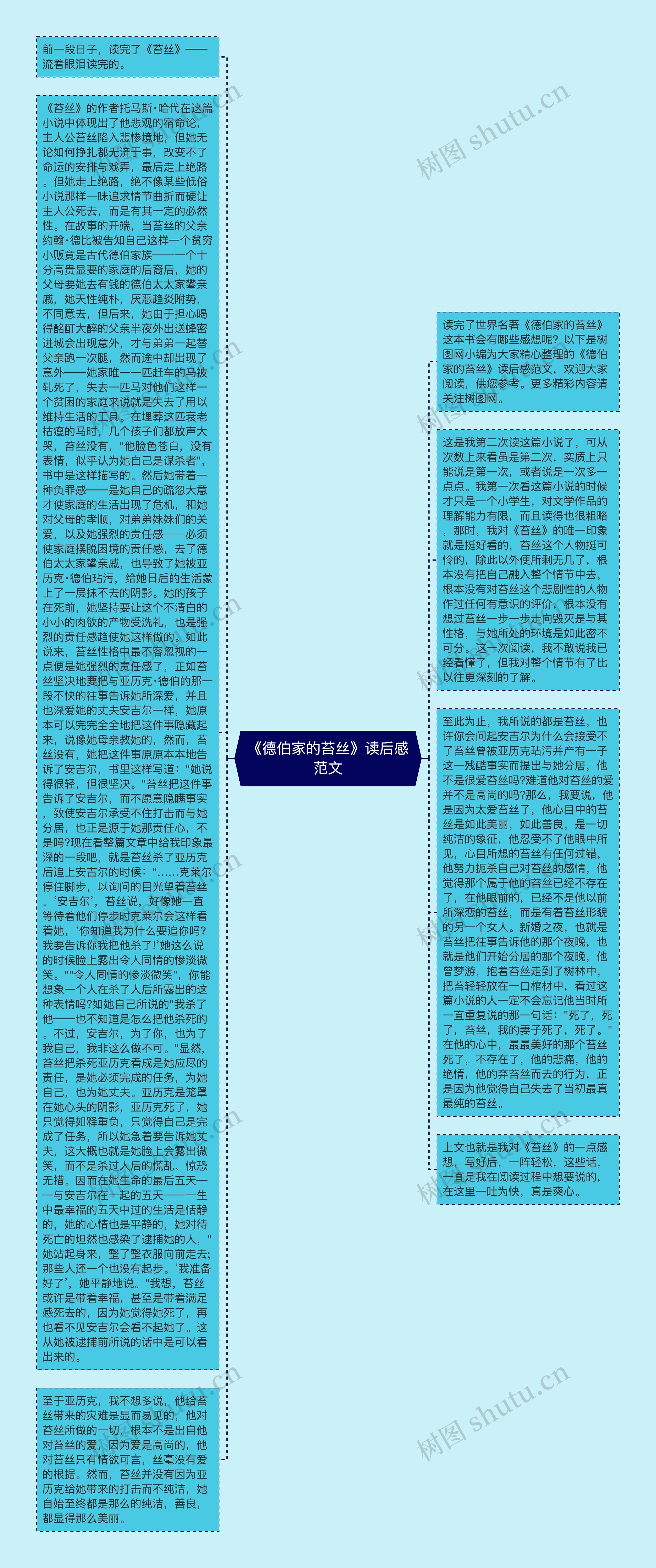 《德伯家的苔丝》读后感范文思维导图