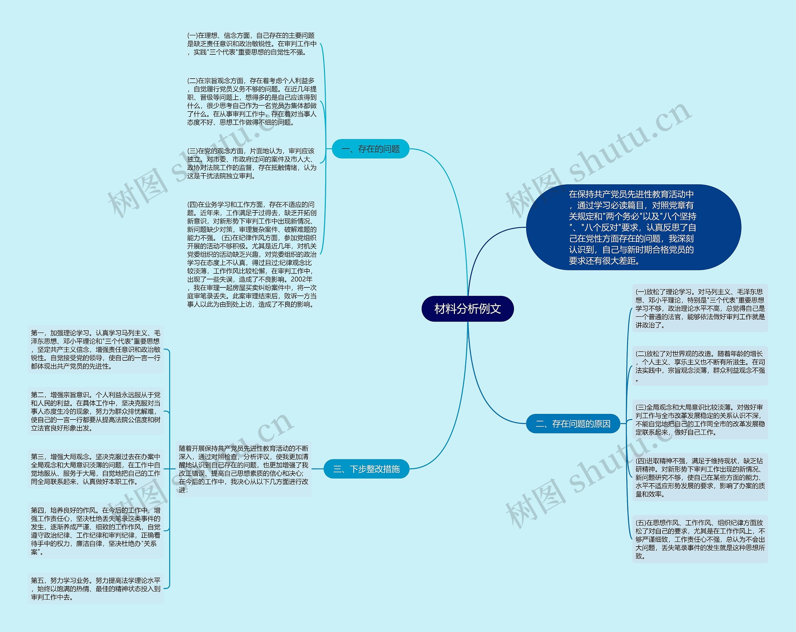 材料分析例文思维导图