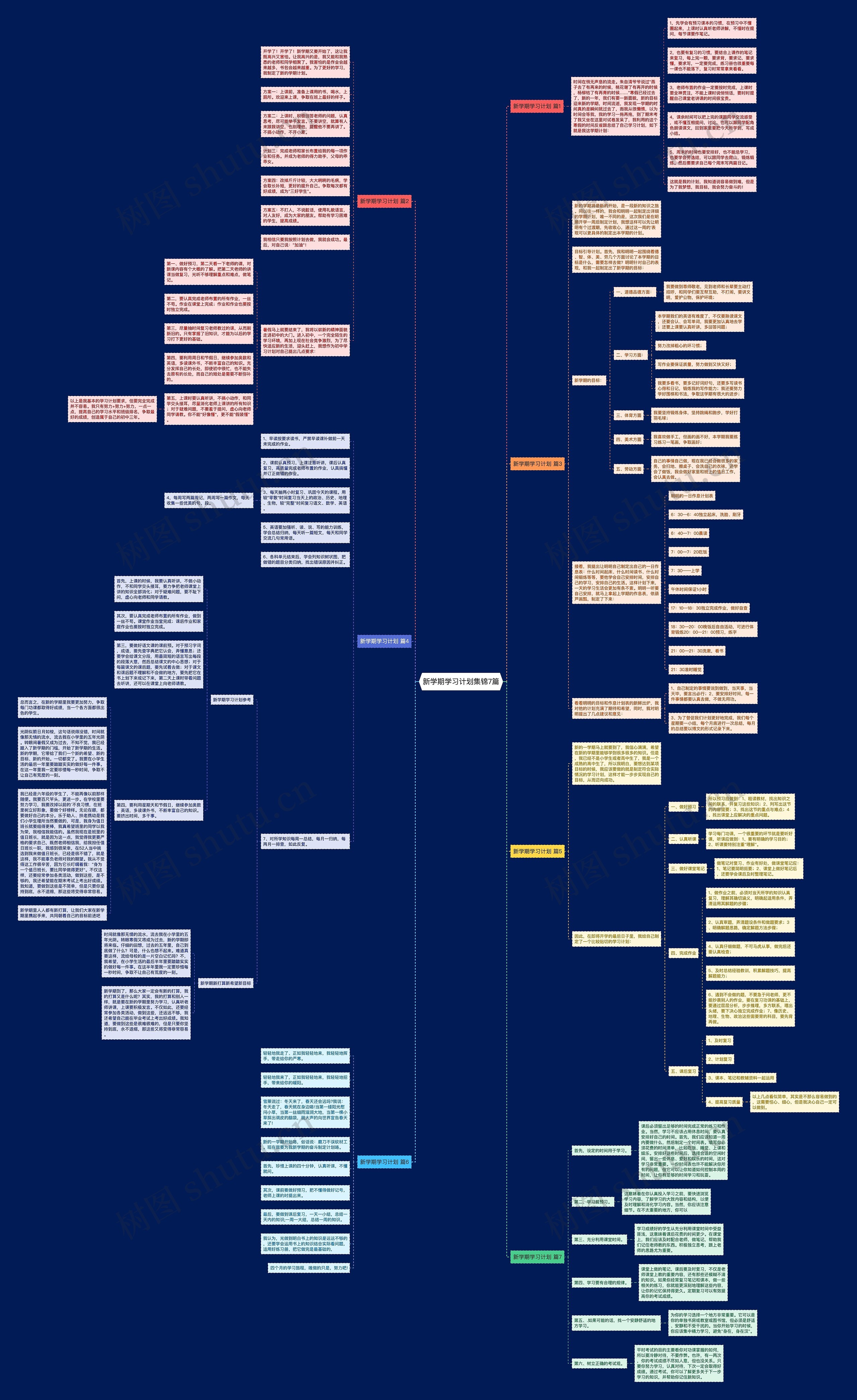 新学期学习计划集锦7篇思维导图