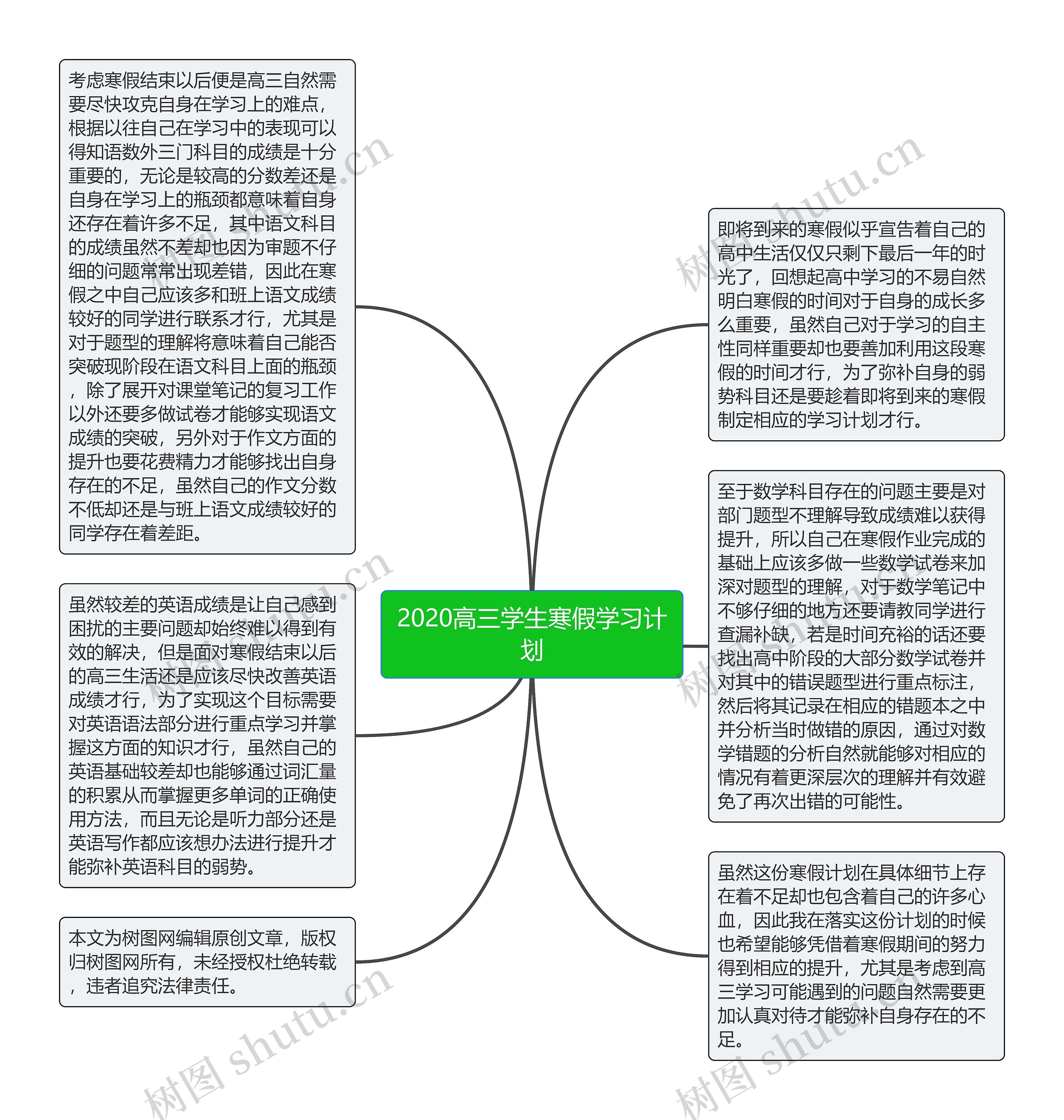 2020高三学生寒假学习计划思维导图