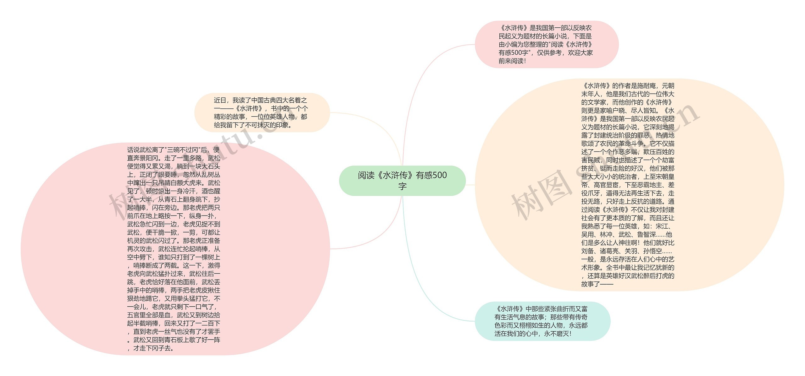 阅读《水浒传》有感500字思维导图