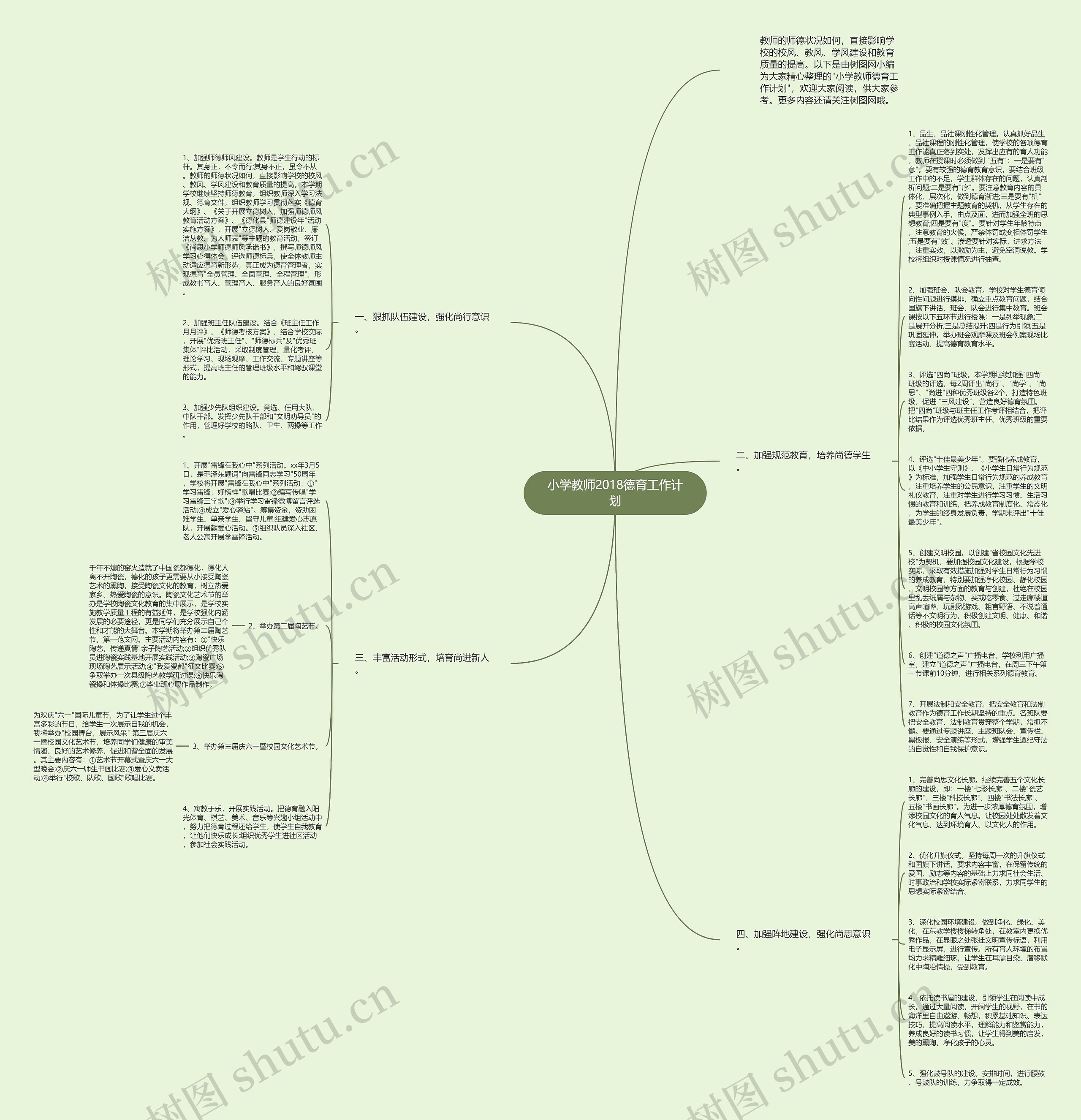 小学教师2018德育工作计划思维导图