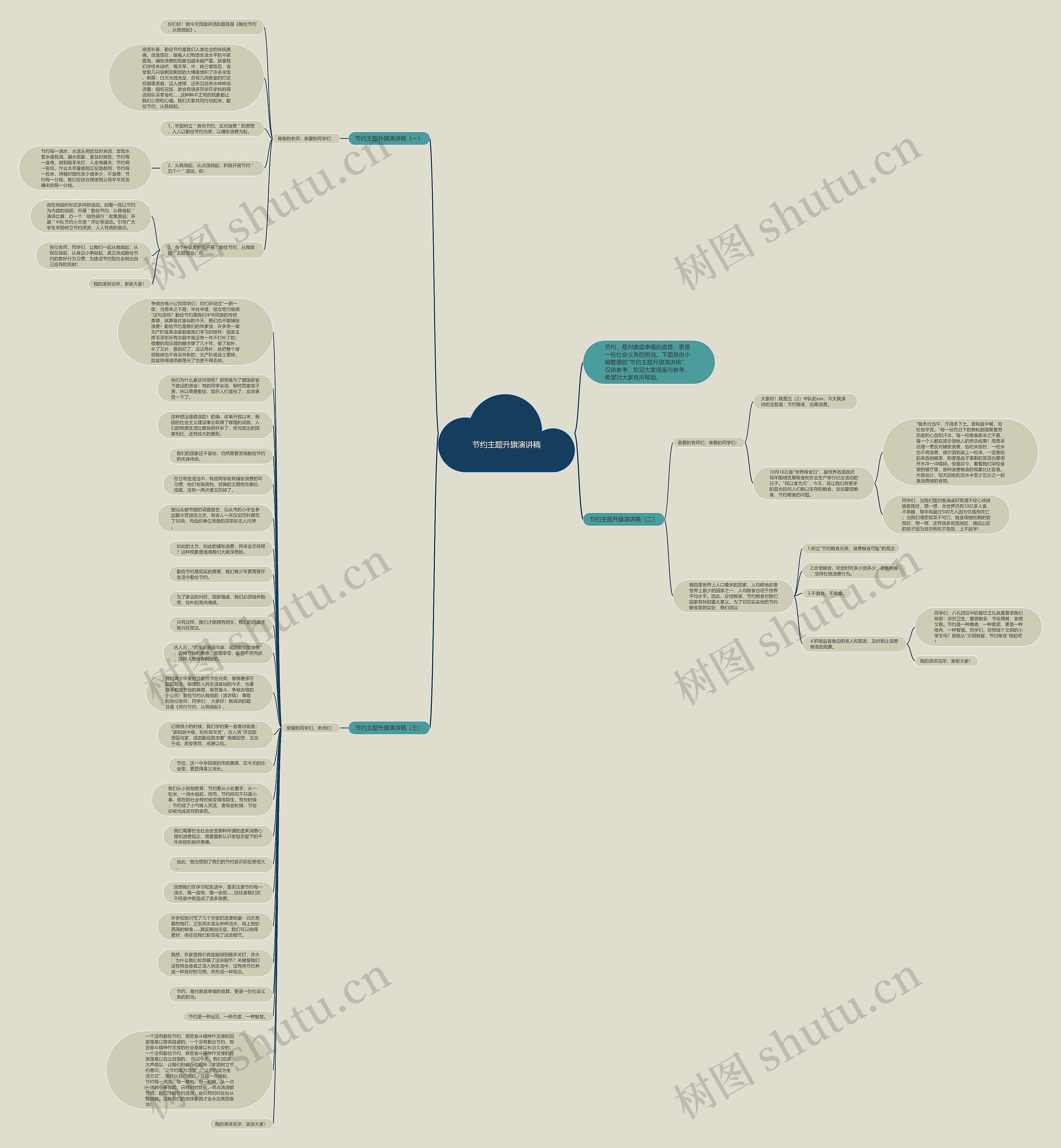 节约主题升旗演讲稿思维导图