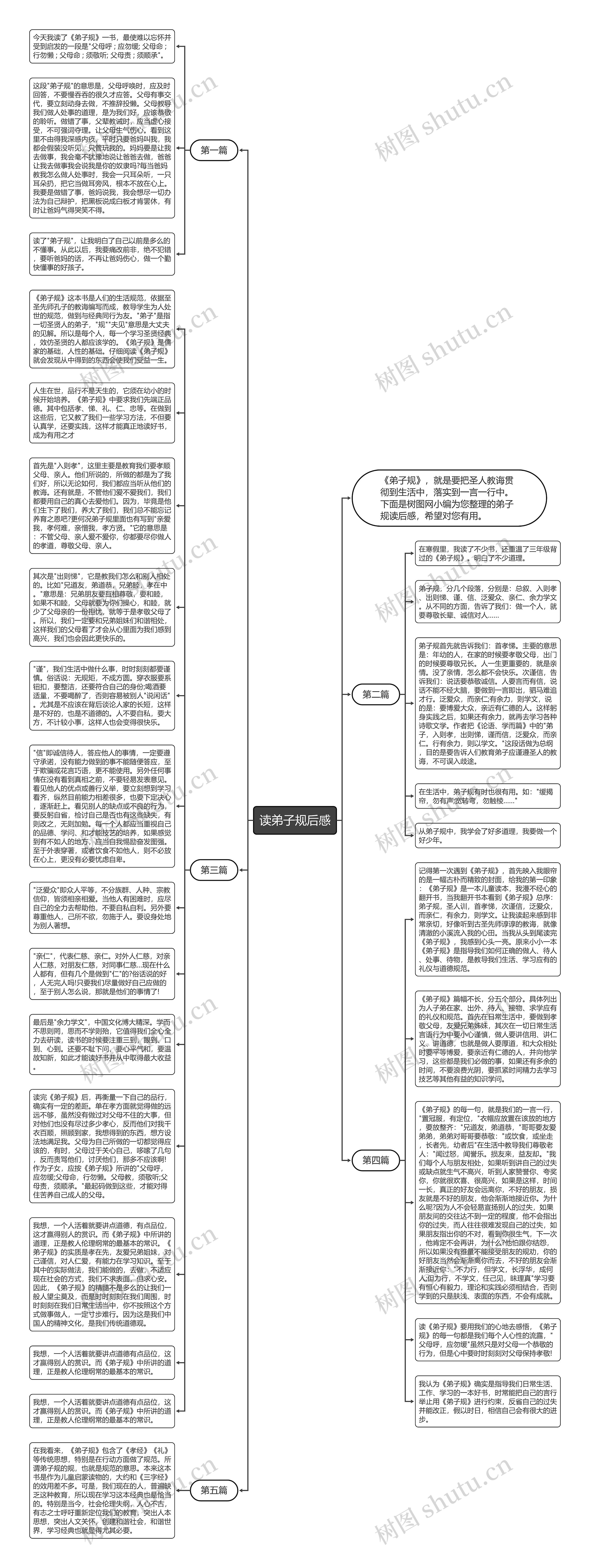 读弟子规后感思维导图