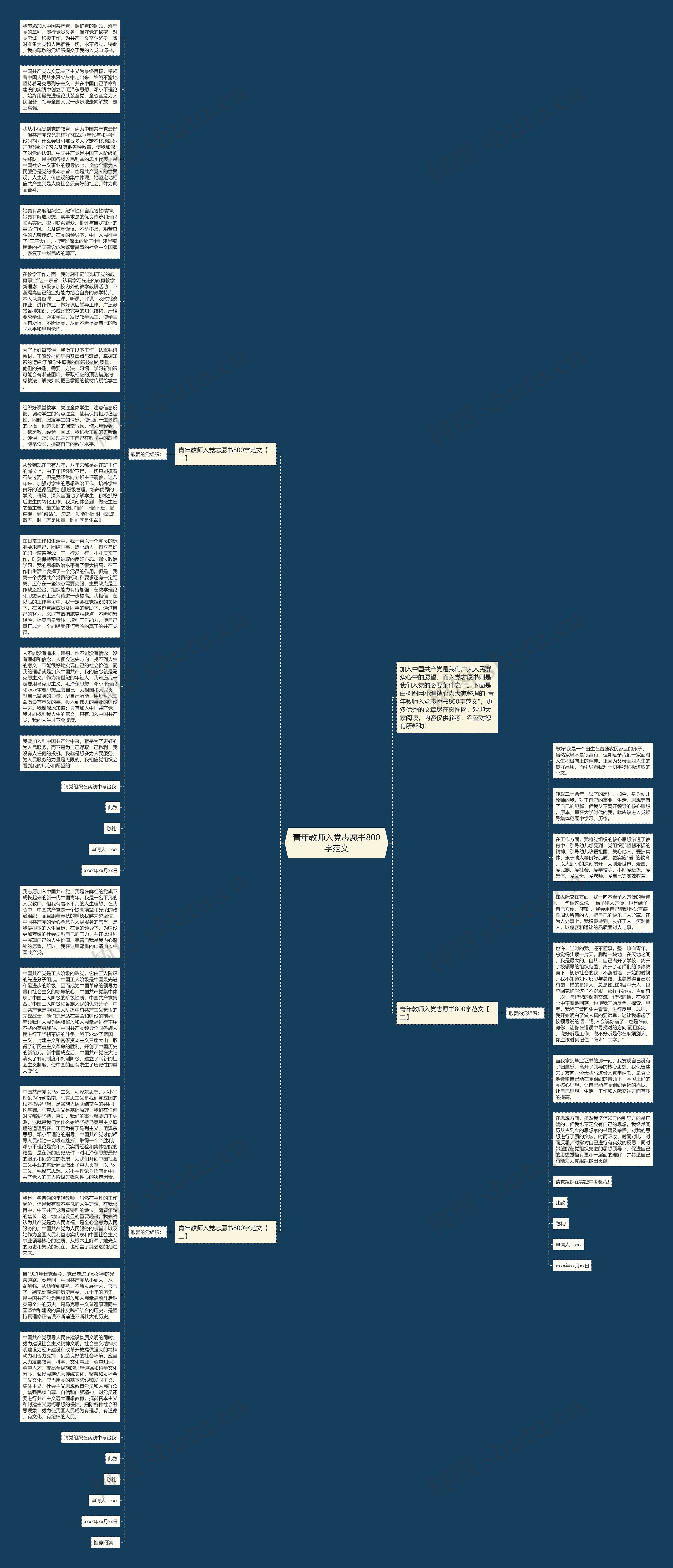青年教师入党志愿书800字范文思维导图