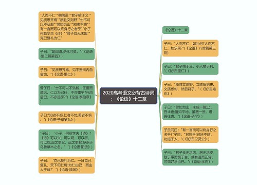 2020高考语文必背古诗词：《论语》十二章