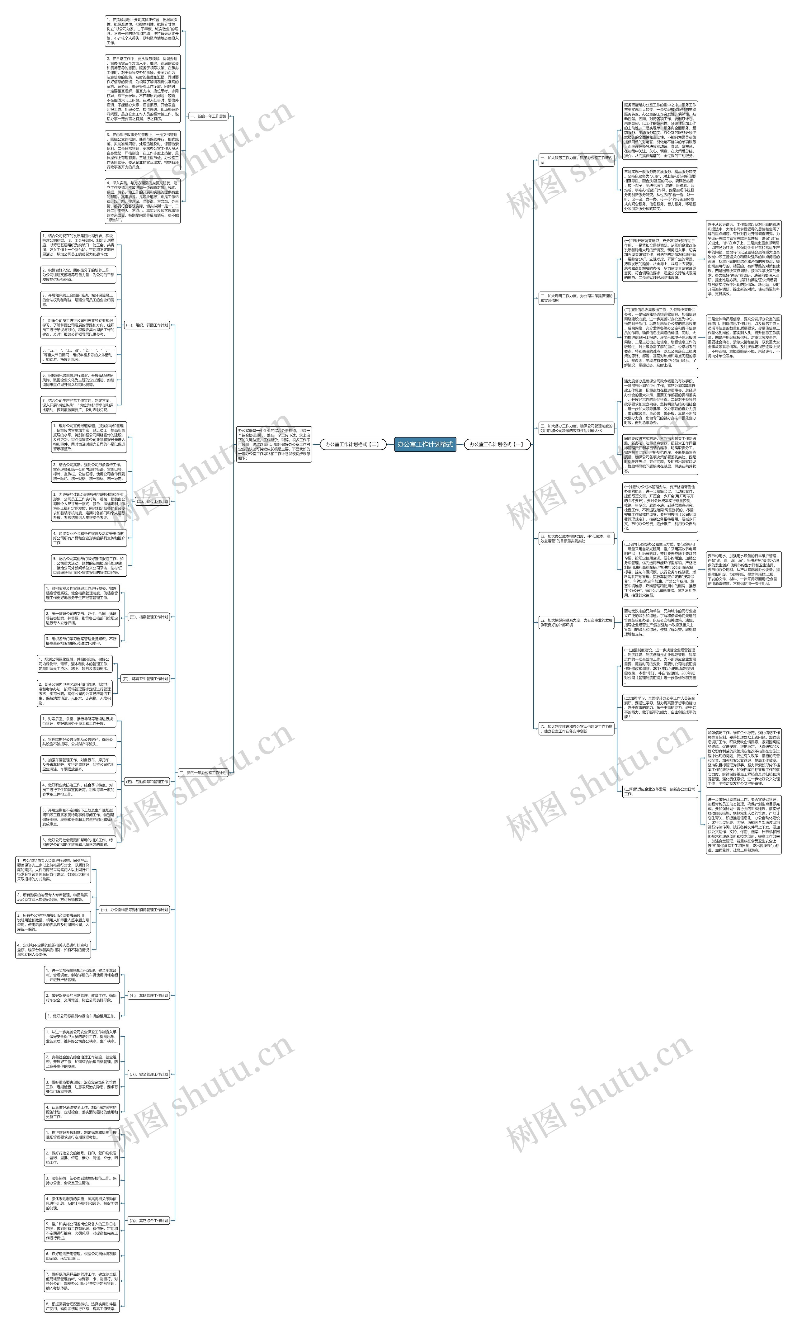 办公室工作计划格式思维导图