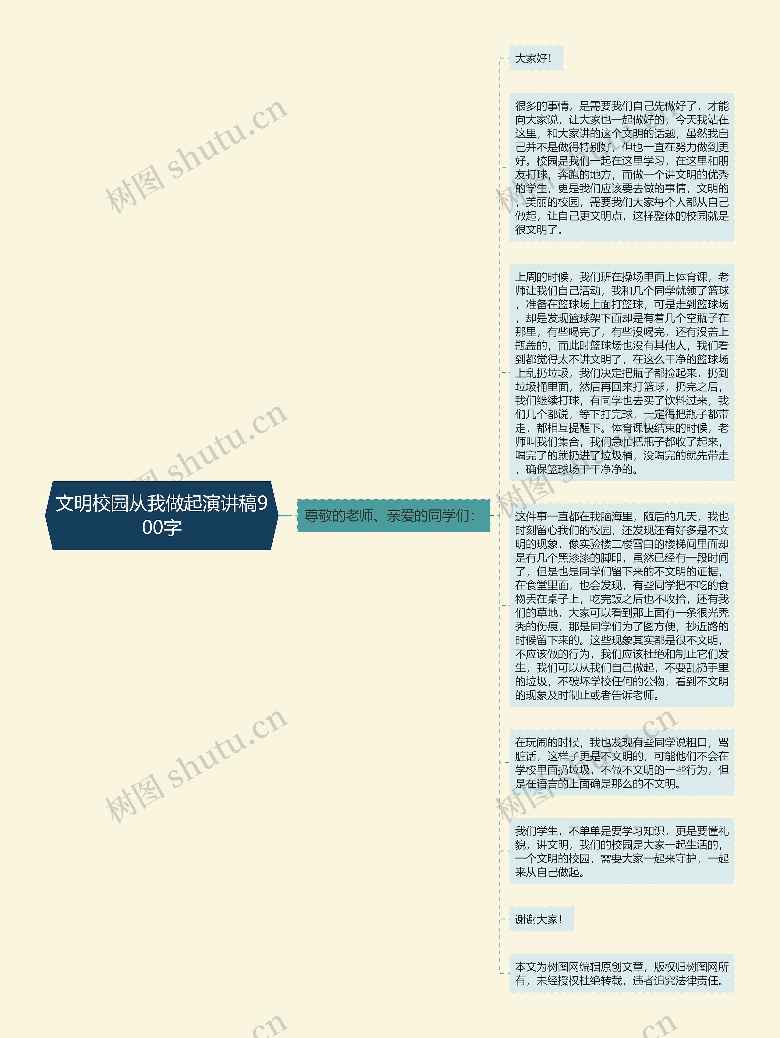 文明校园从我做起演讲稿900字思维导图