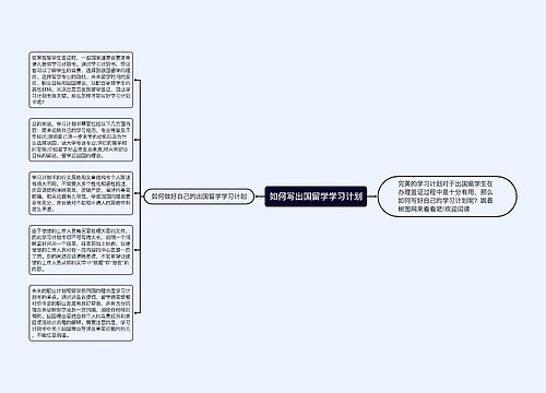 如何写出国留学学习计划