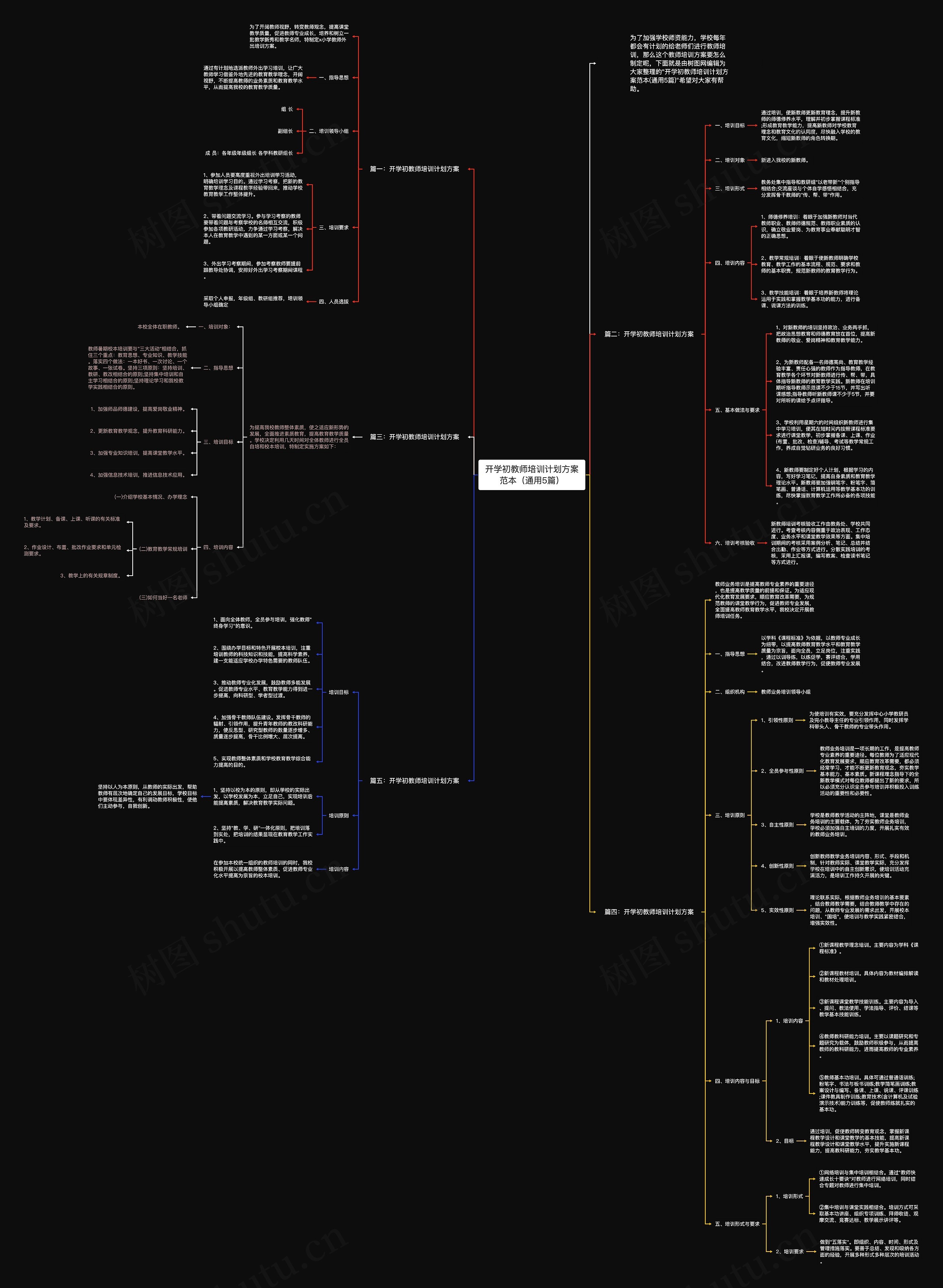 开学初教师培训计划方案范本（通用5篇）思维导图