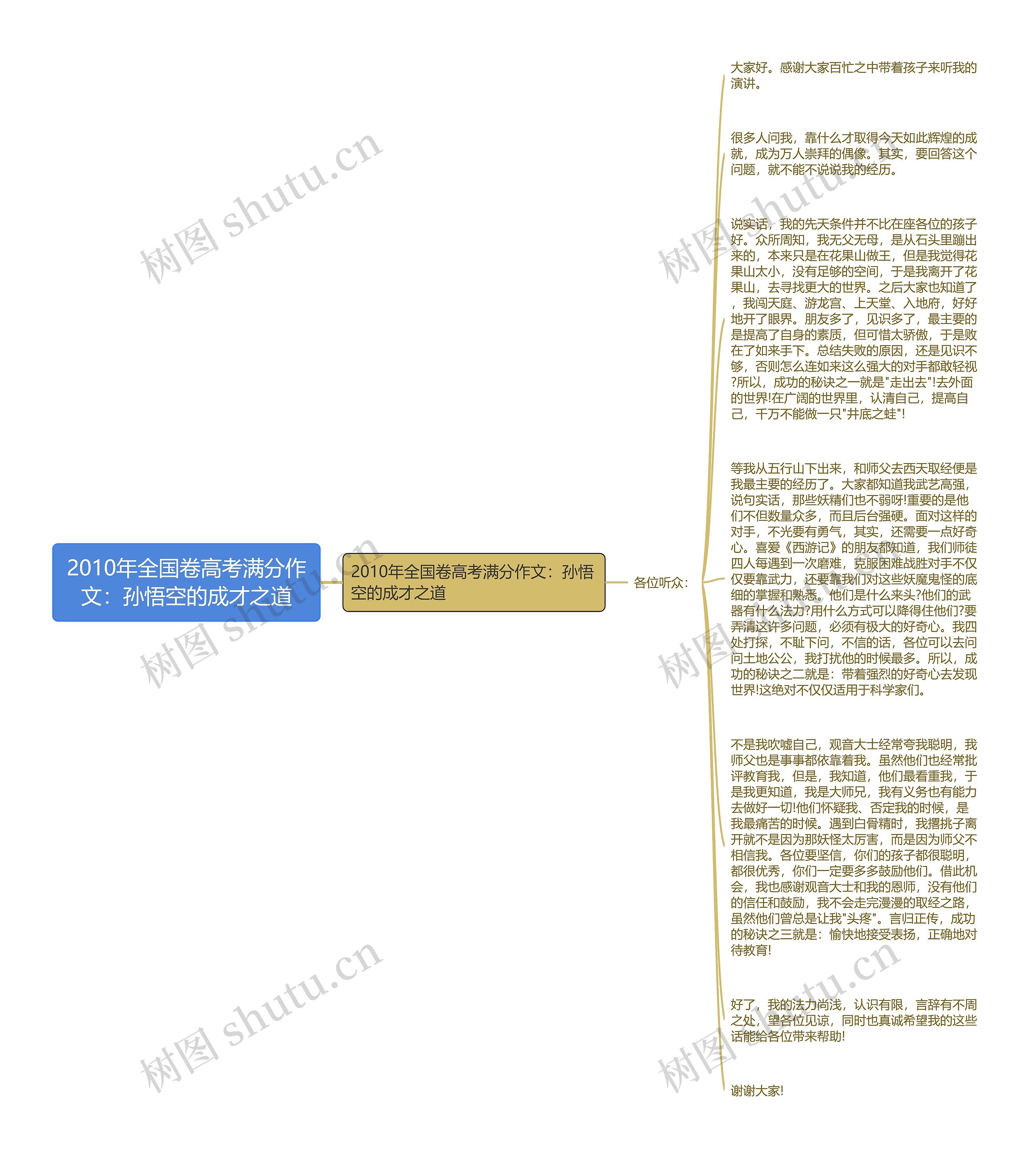 2010年全国卷高考满分作文：孙悟空的成才之道